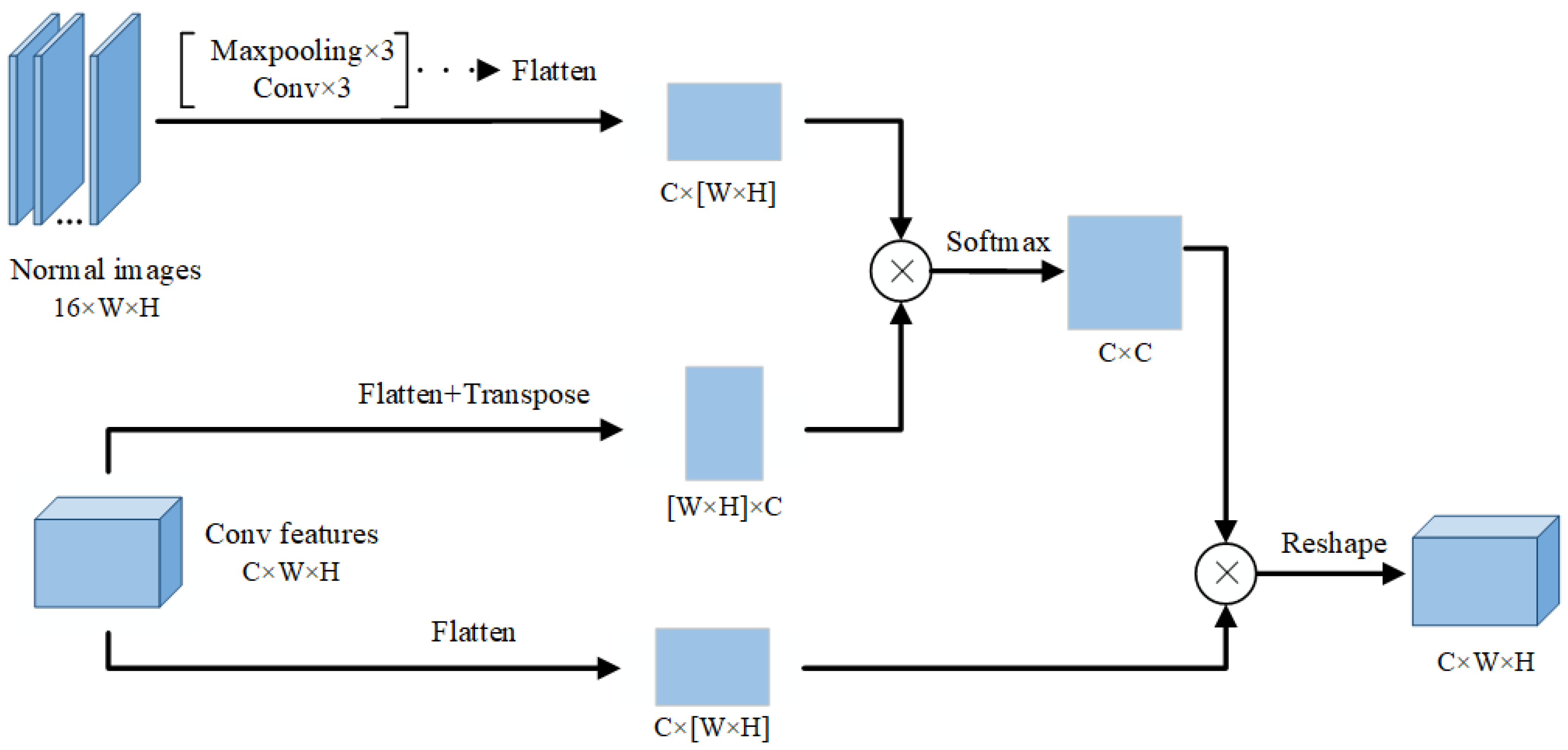 Applsci 14 07922 g002