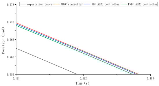 Applsci 14 07930 g012