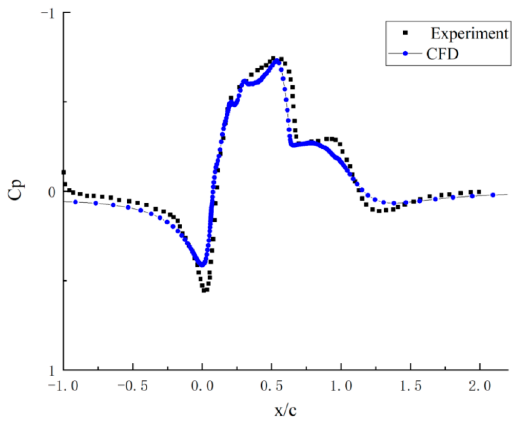 Applsci 14 07931 g010