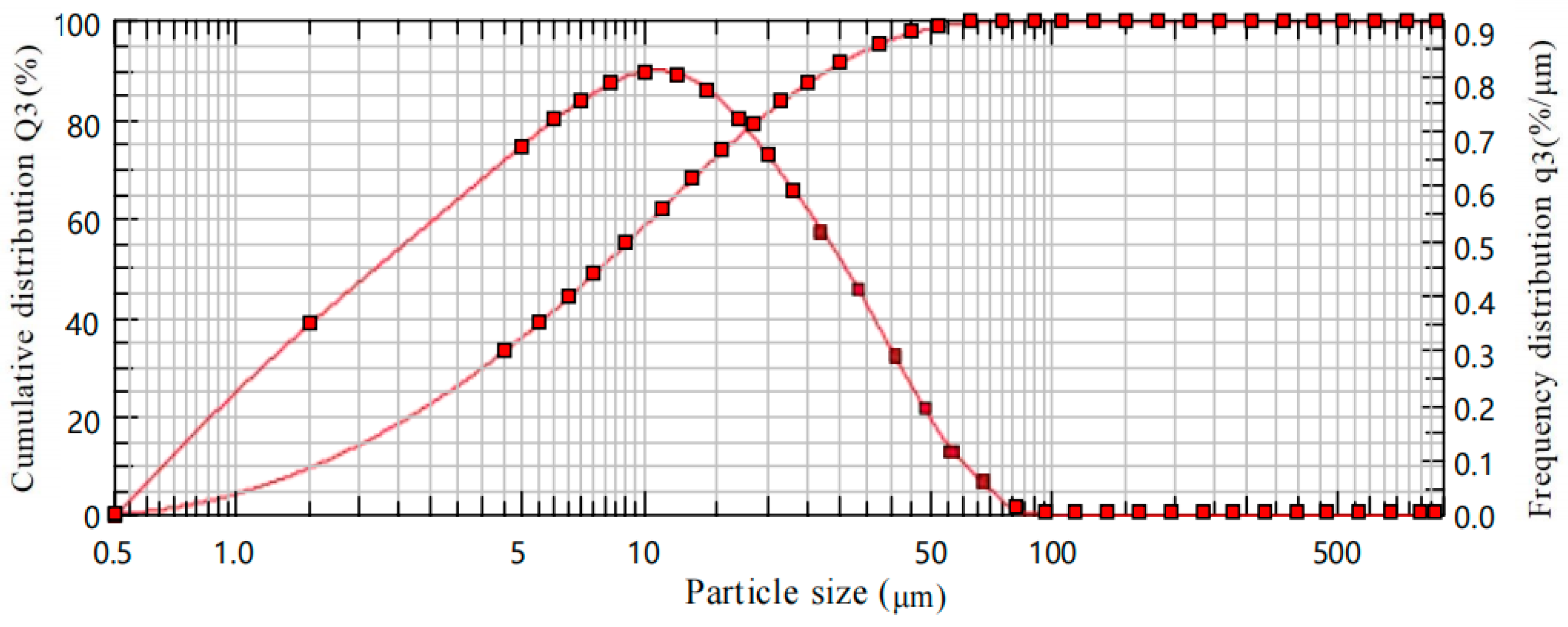 Applsci 14 07935 g003