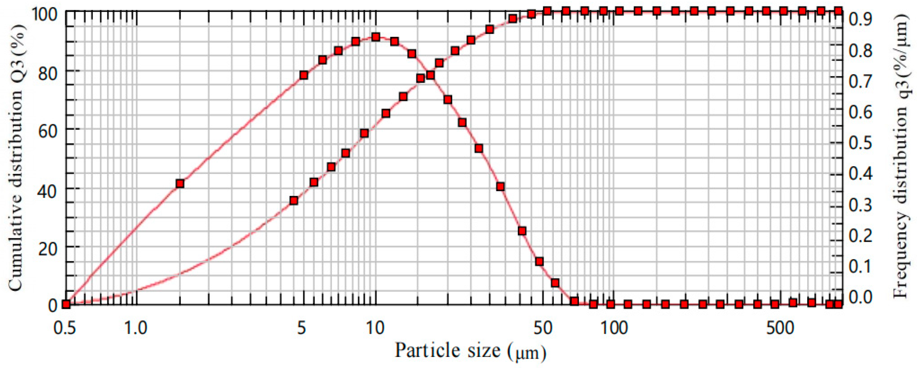 Applsci 14 07935 g004