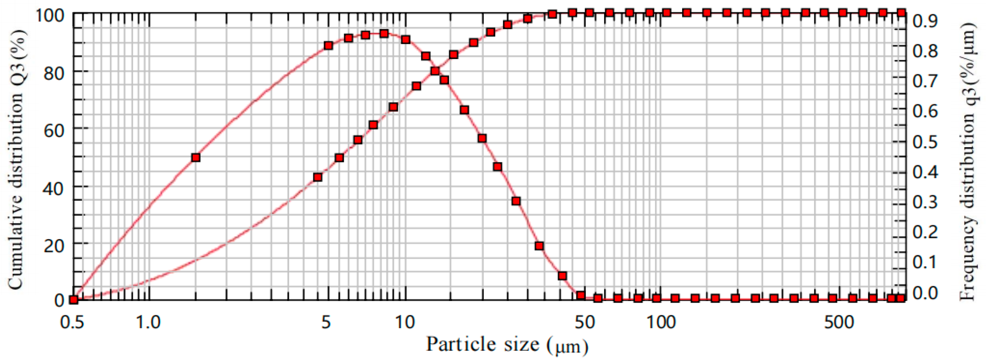 Applsci 14 07935 g006