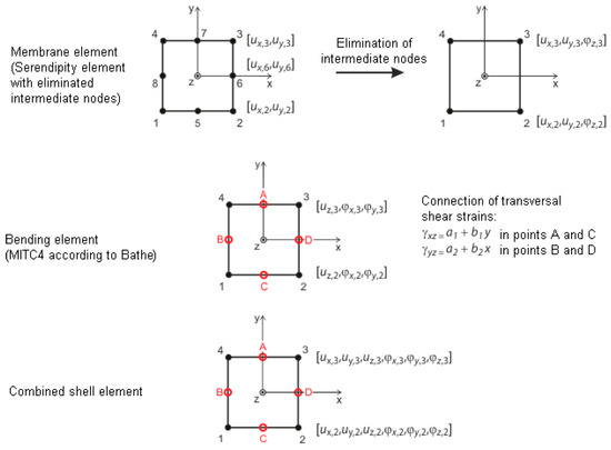 Applsci 14 07936 g004