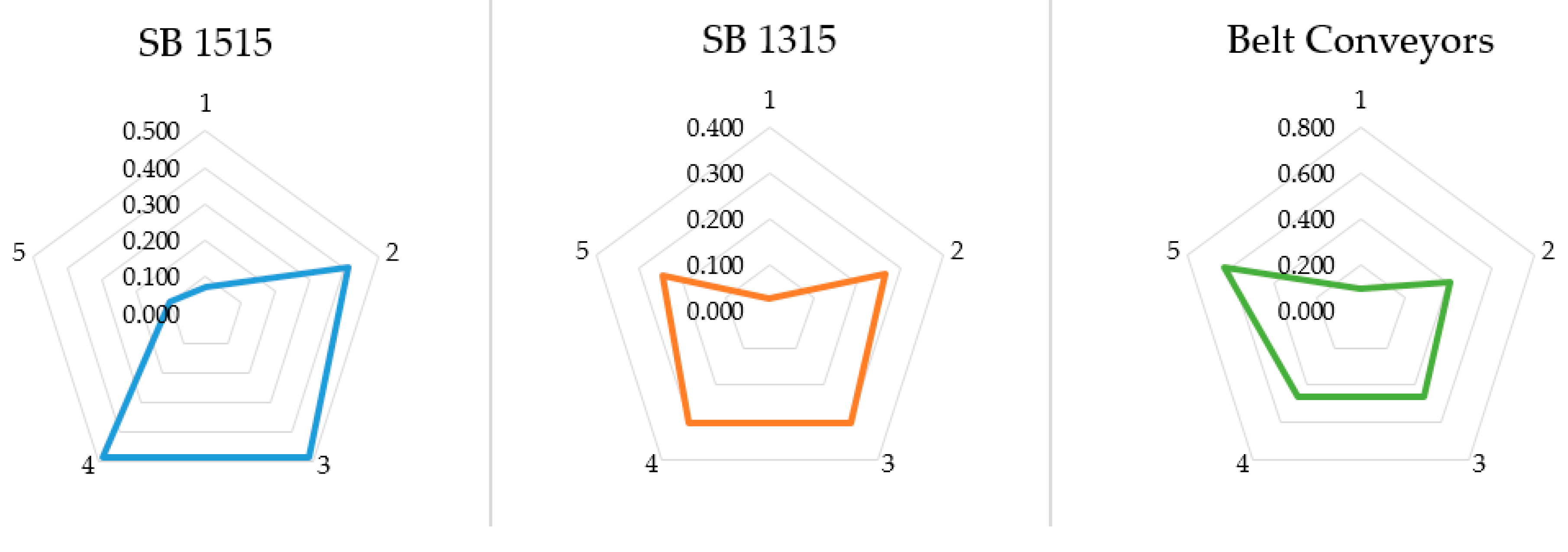 Applsci 14 07947 g006