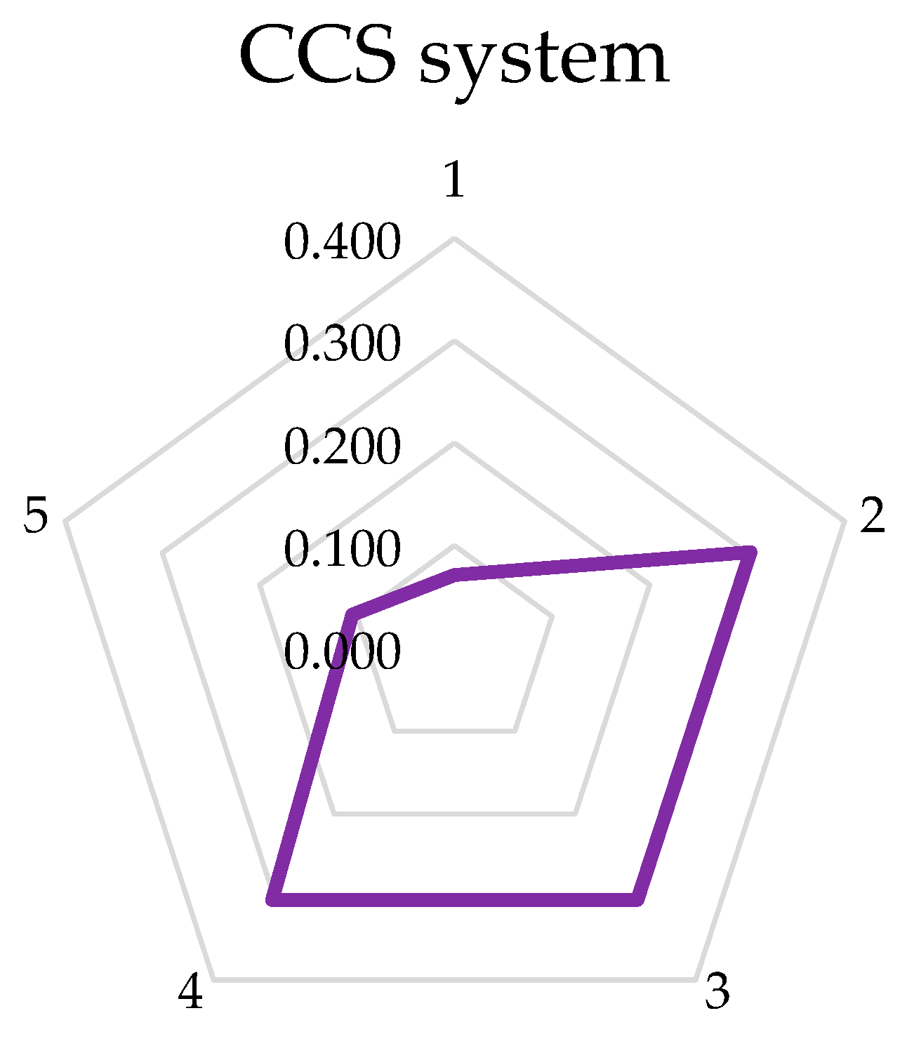 Applsci 14 07947 g009