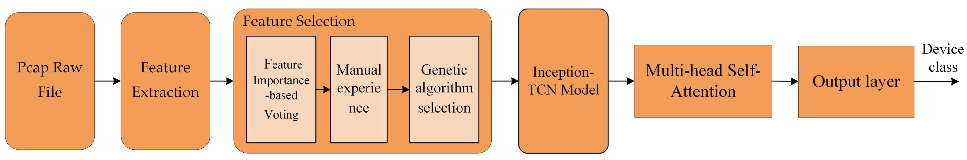 Applsci 14 07954 g001