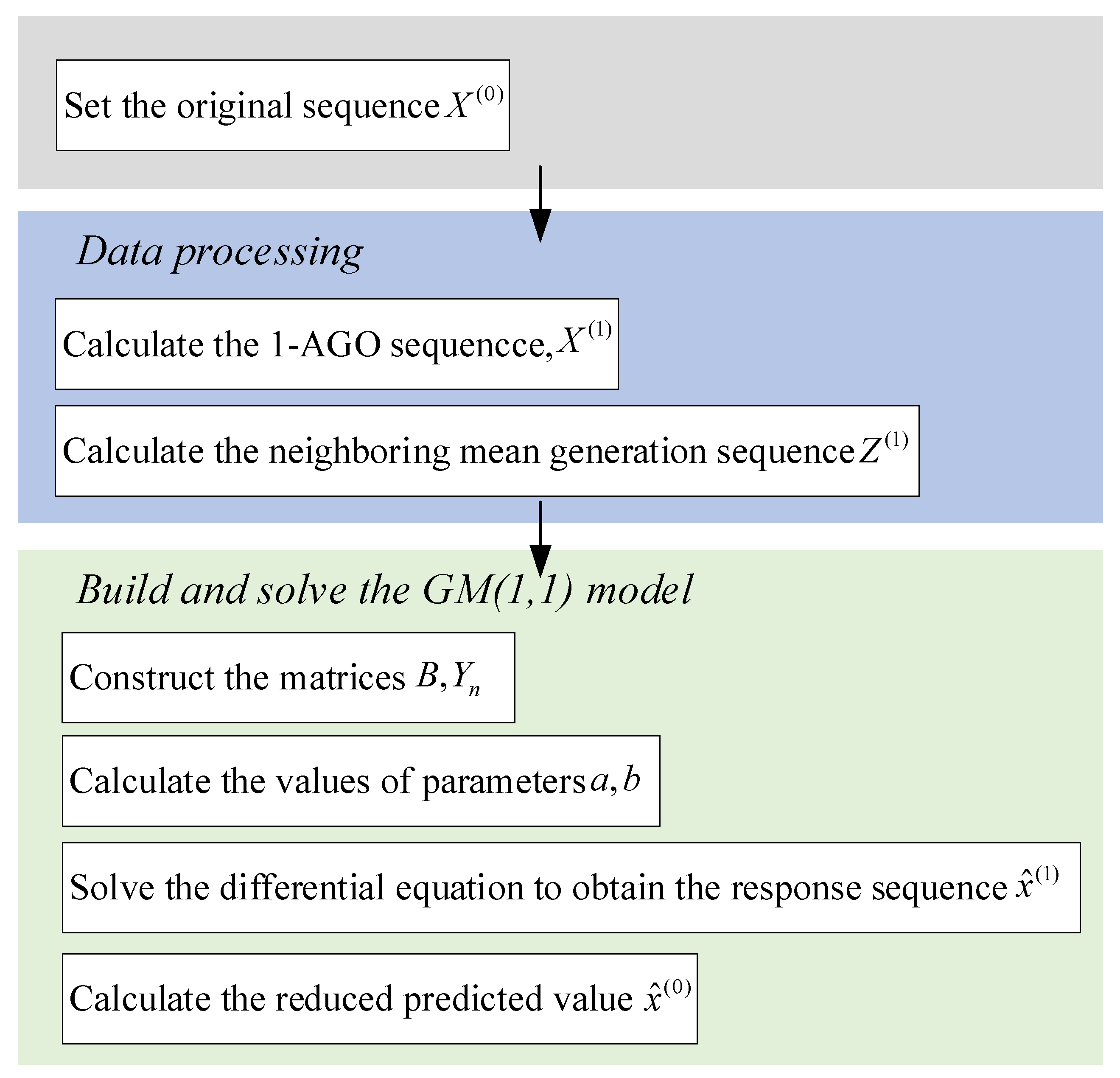 Applsci 14 07955 g001