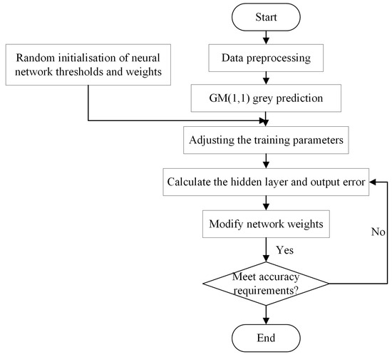 Applsci 14 07955 g002