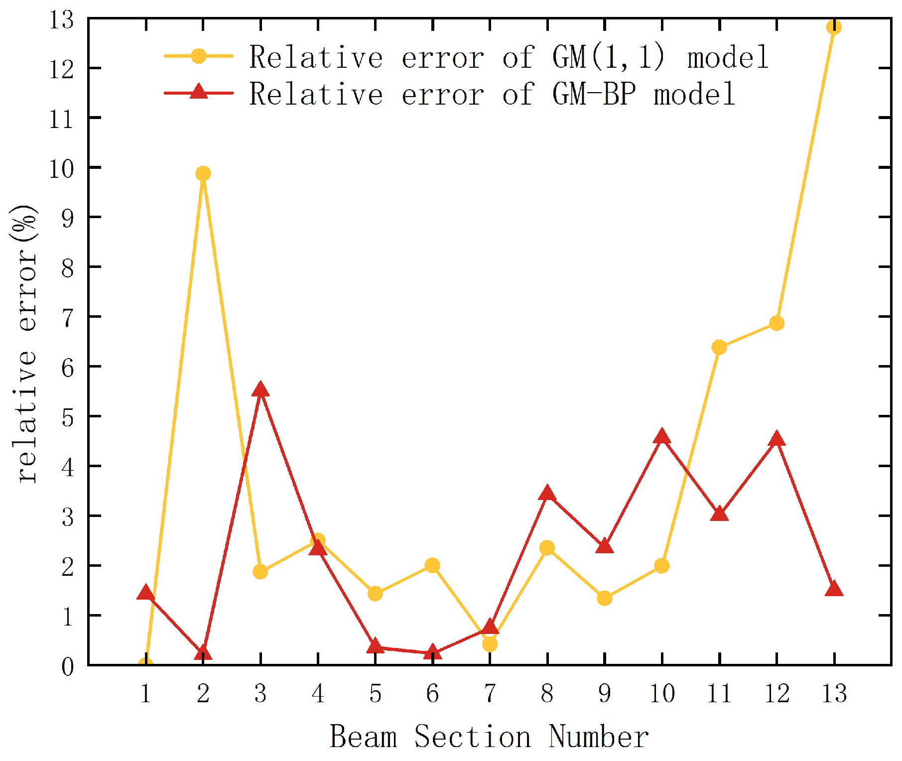 Applsci 14 07955 g009