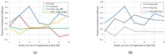 Applsci 14 07958 g017