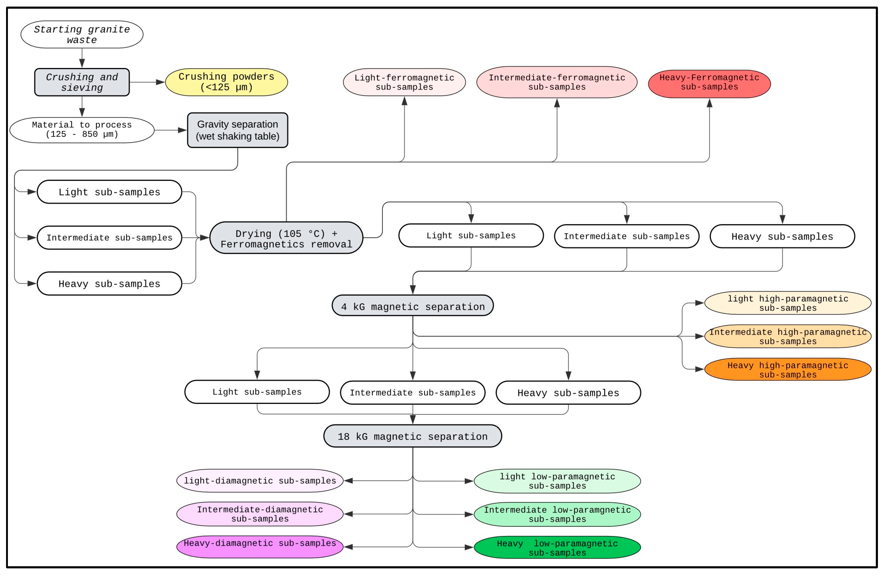 Applsci 14 07967 g002