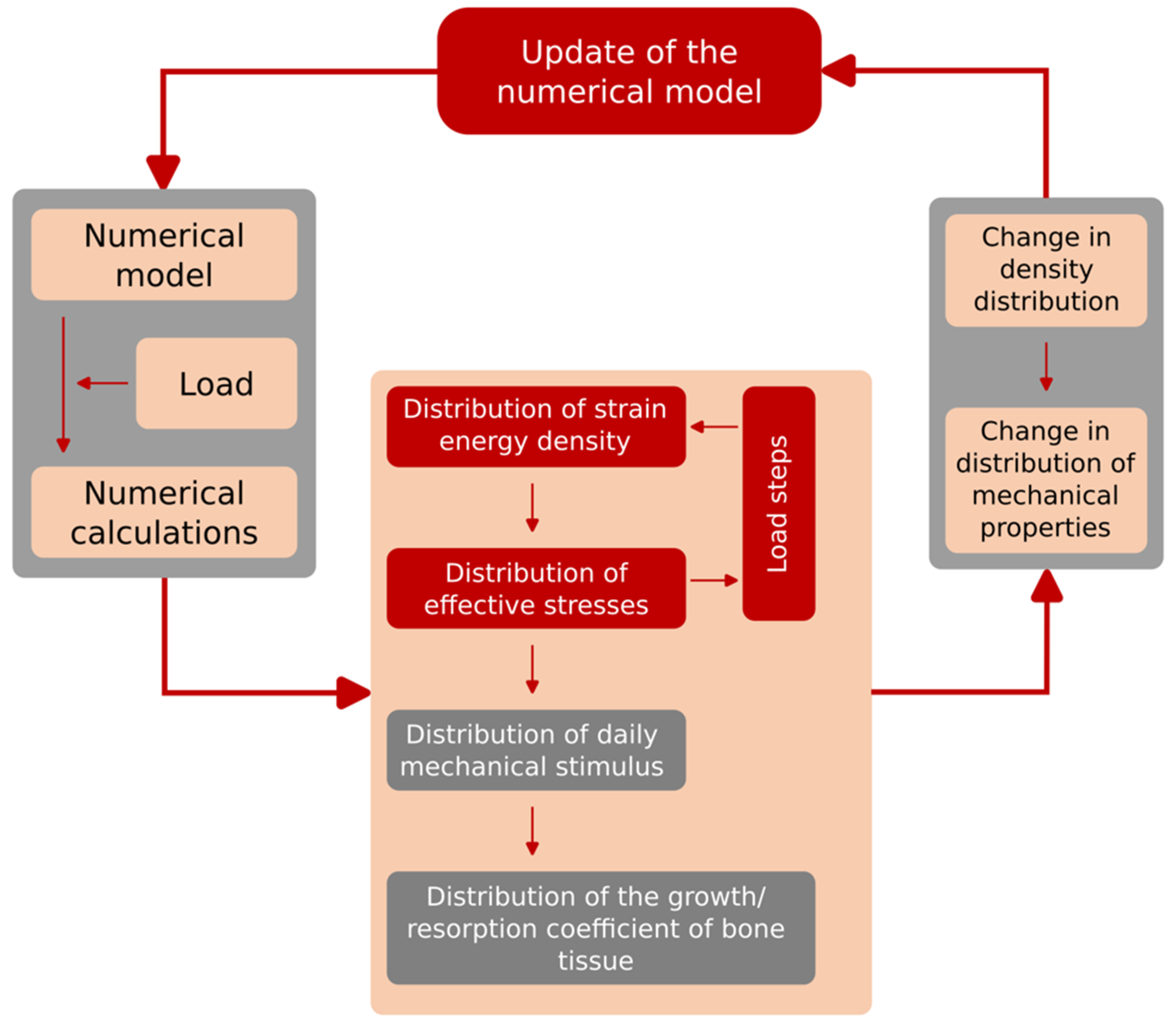 Applsci 14 07976 g012