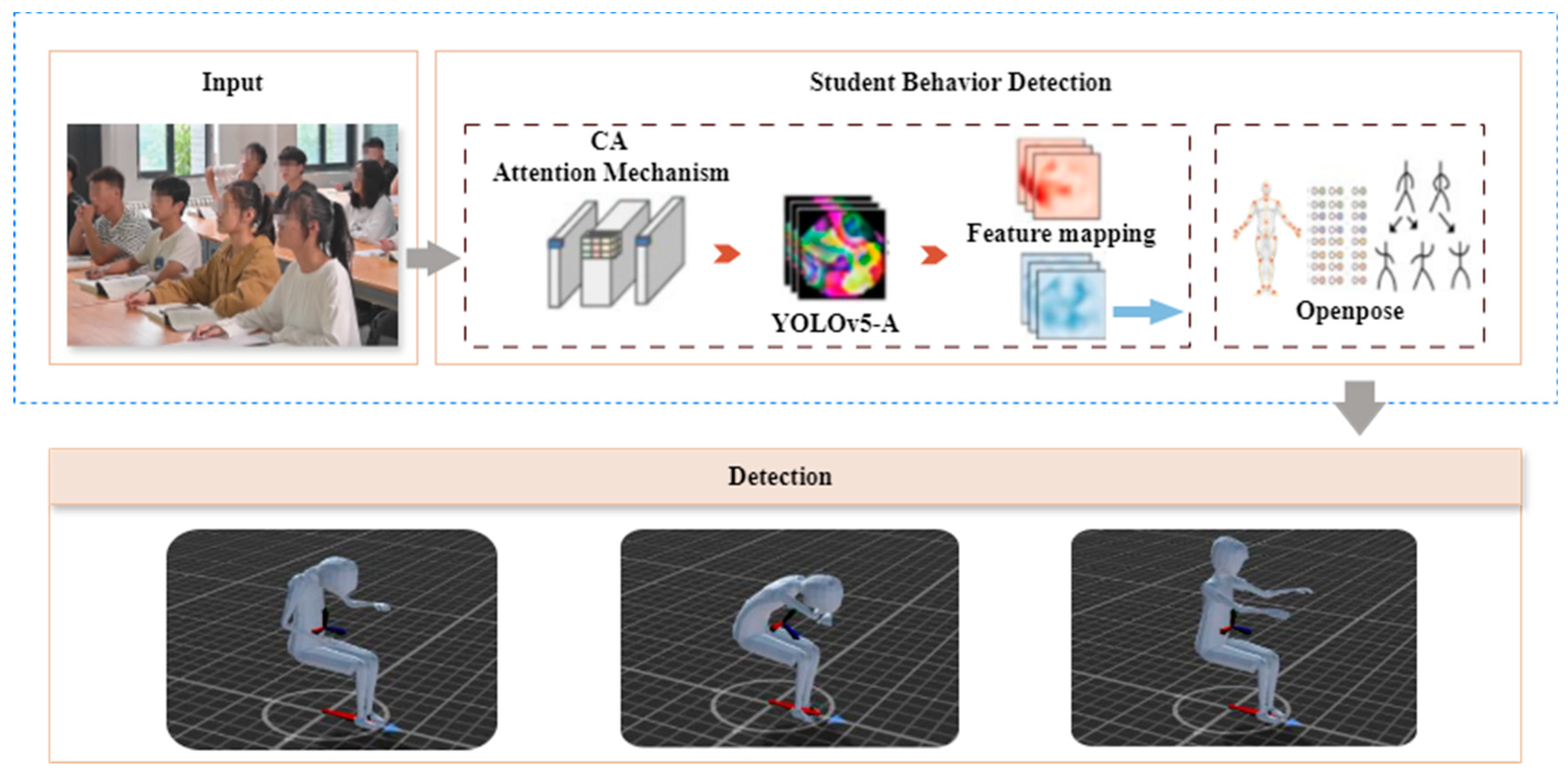 Student Behavior Recognition in Classroom Based on Deep Learning | MDPI