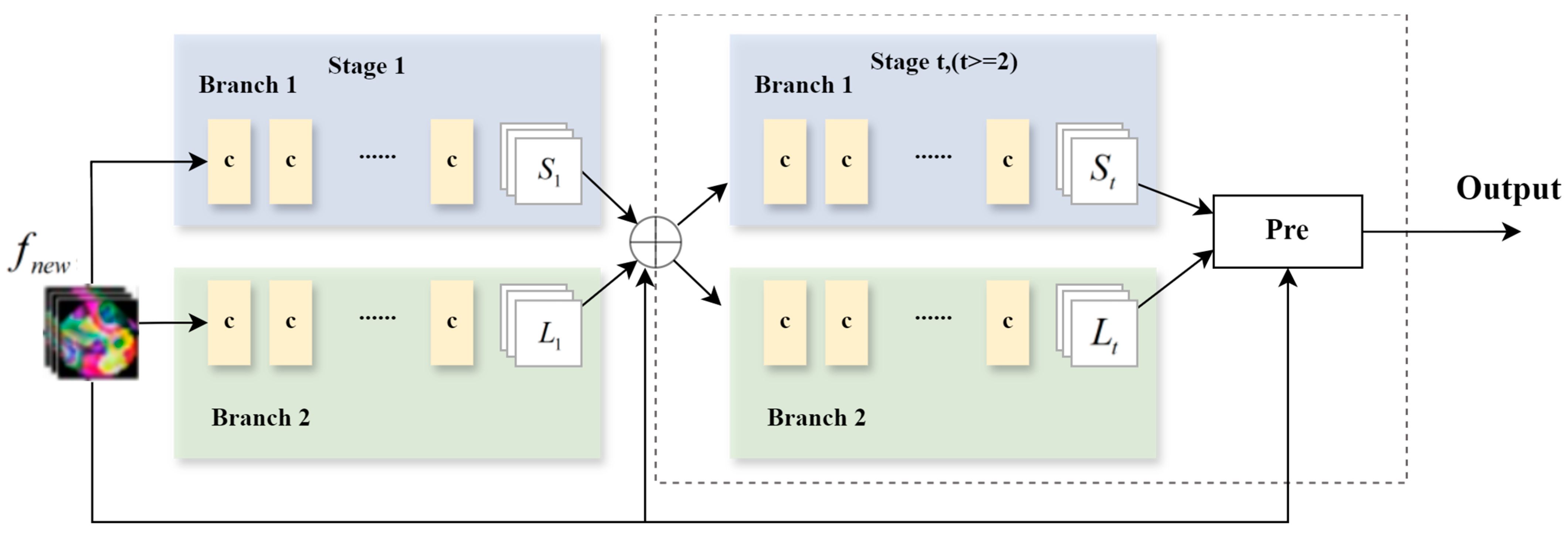 Student Behavior Recognition in Classroom Based on Deep Learning | MDPI