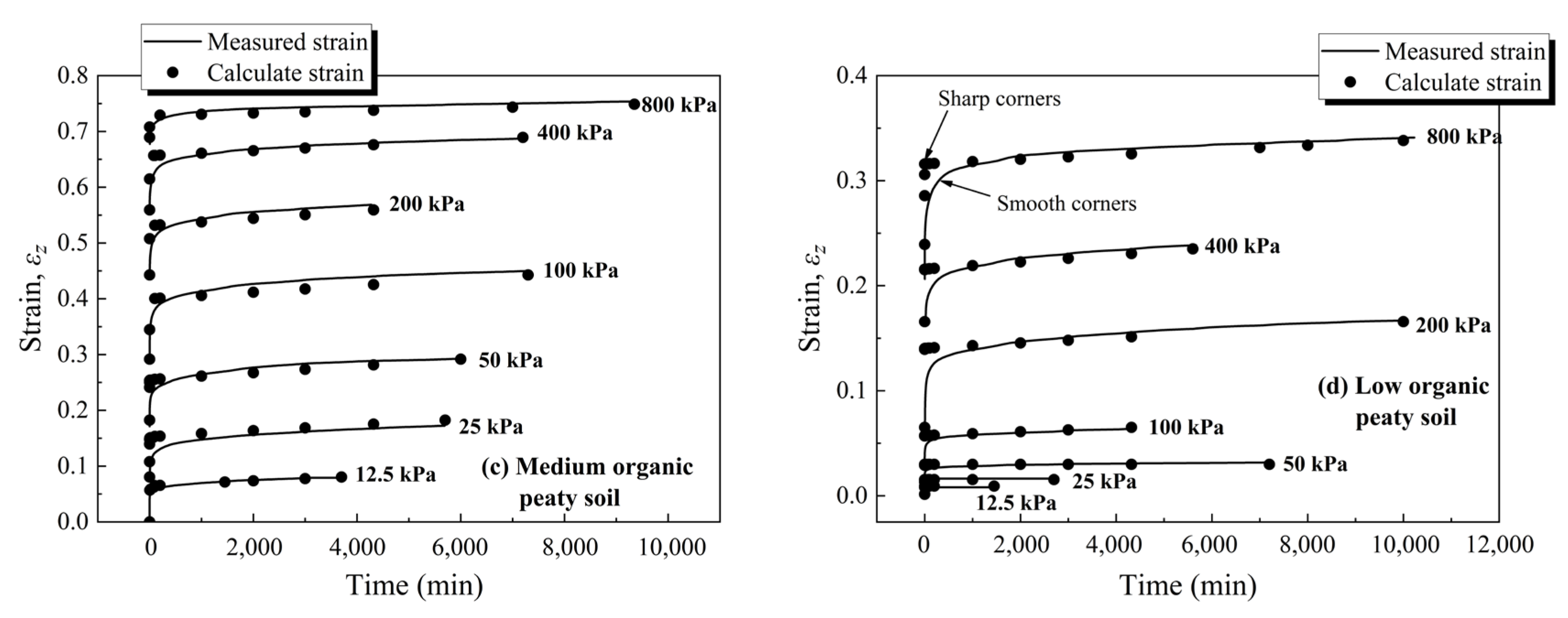 Applsci 14 07990 g014b