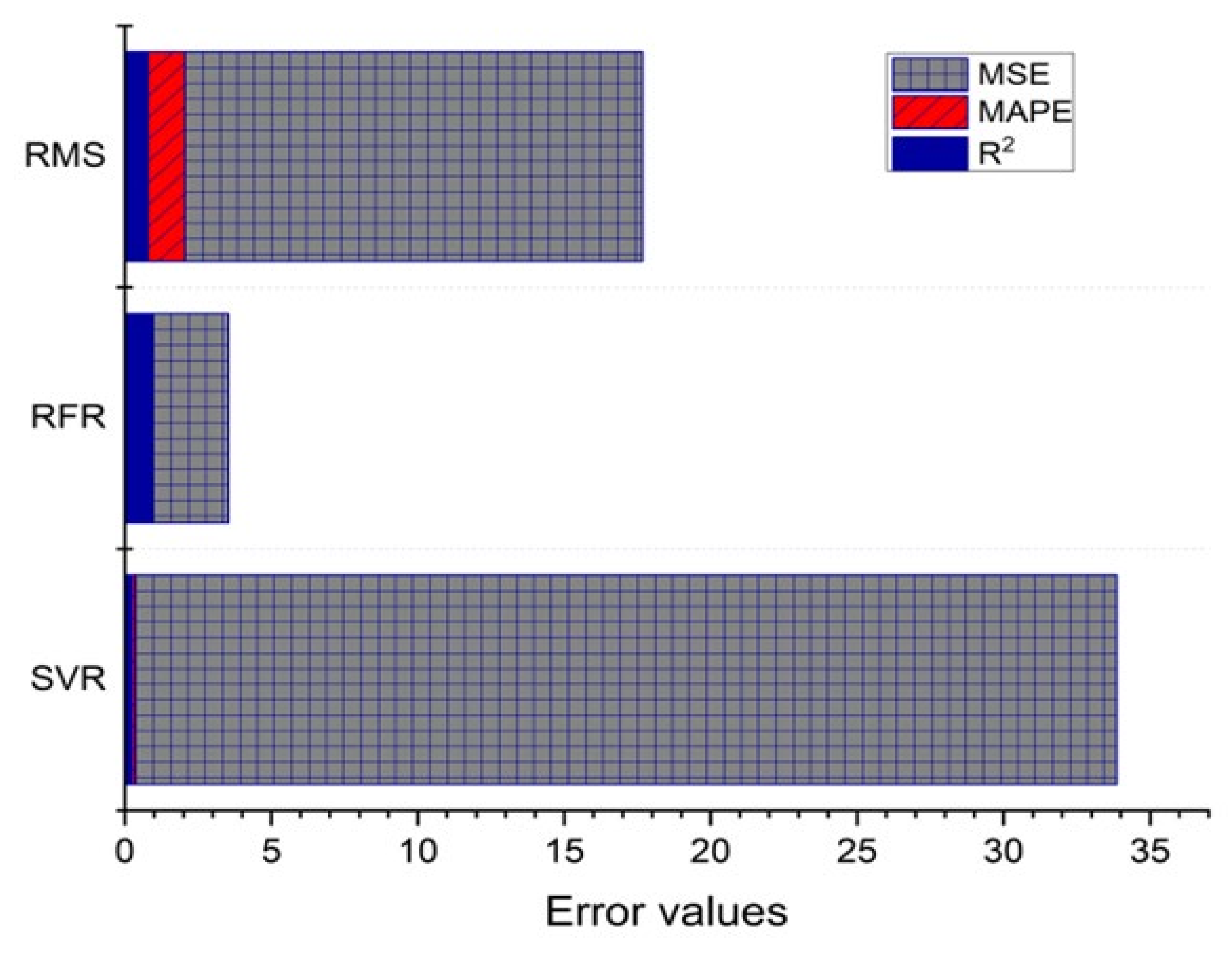 Applsci 14 08001 g007