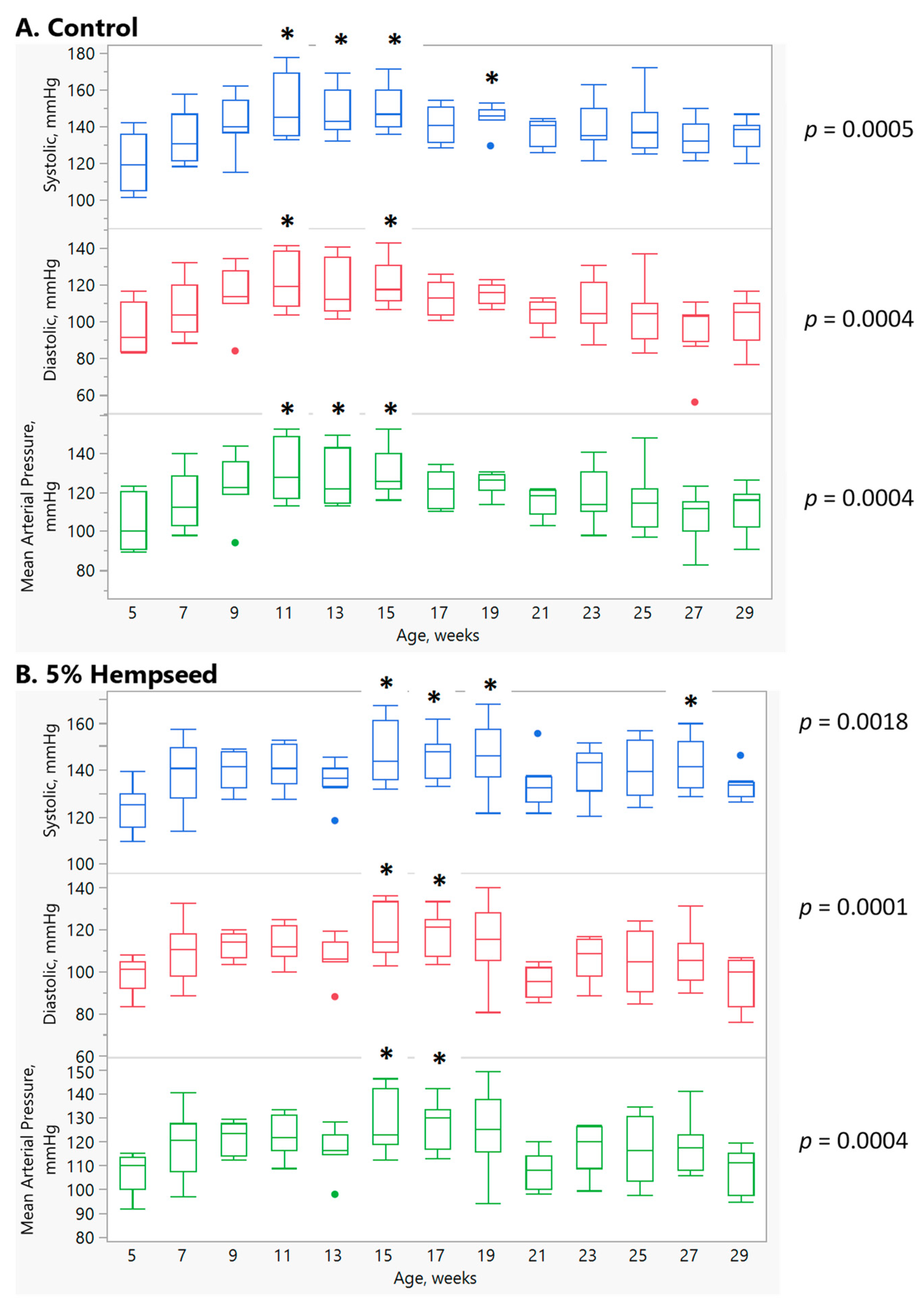 Applsci 14 08006 g004a