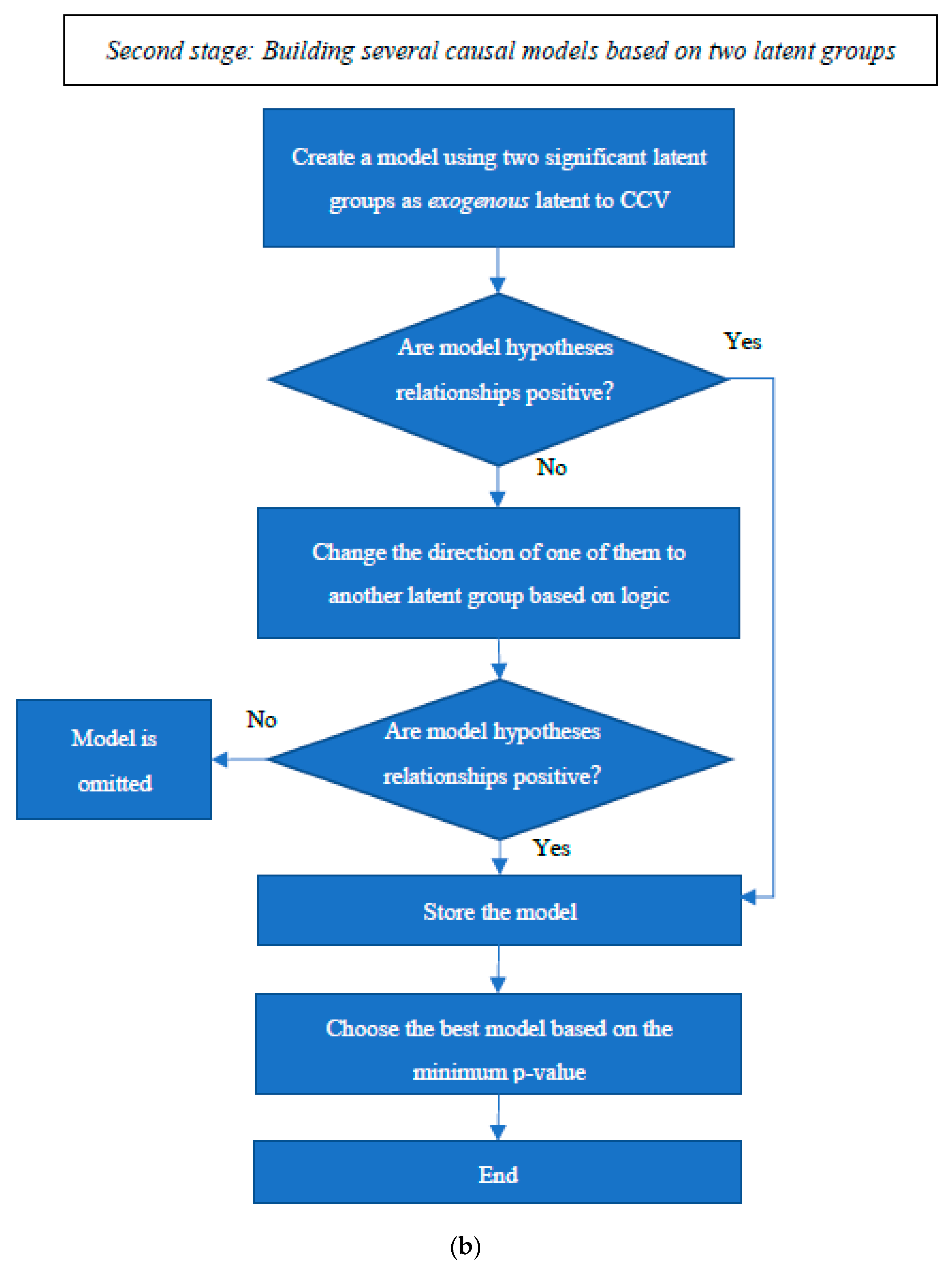 Applsci 14 08017 g004b Applsci 14 08017 g004b