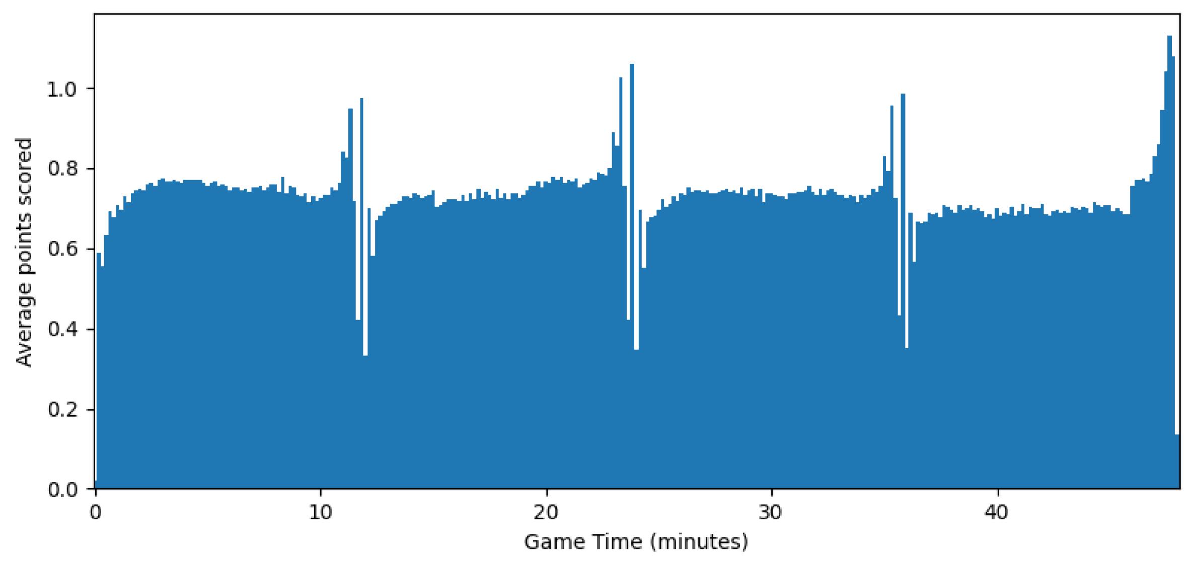 Applsci 14 08023 g007