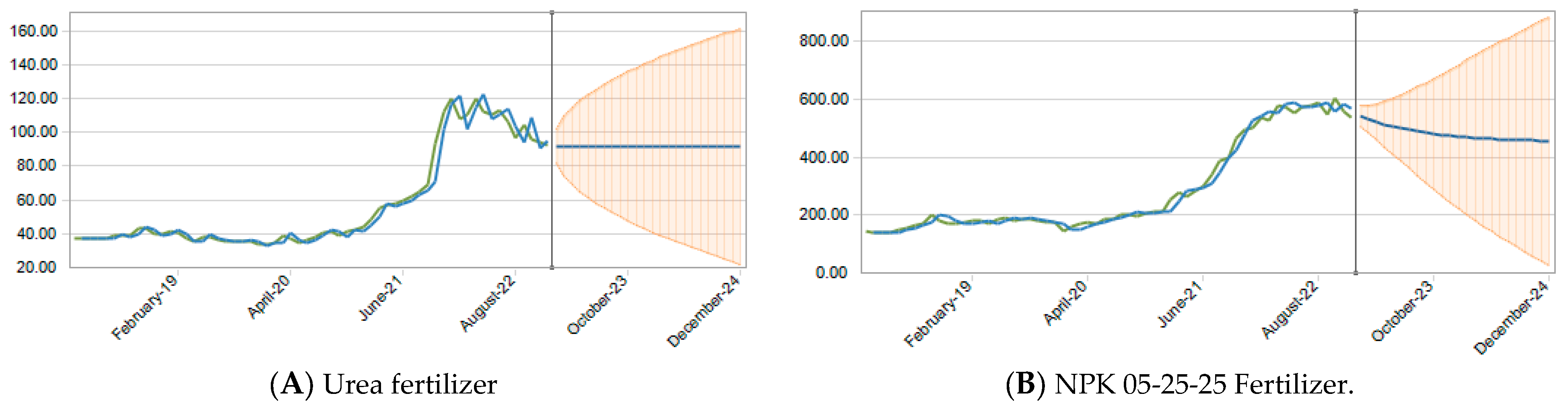 Applsci 14 08030 g003
