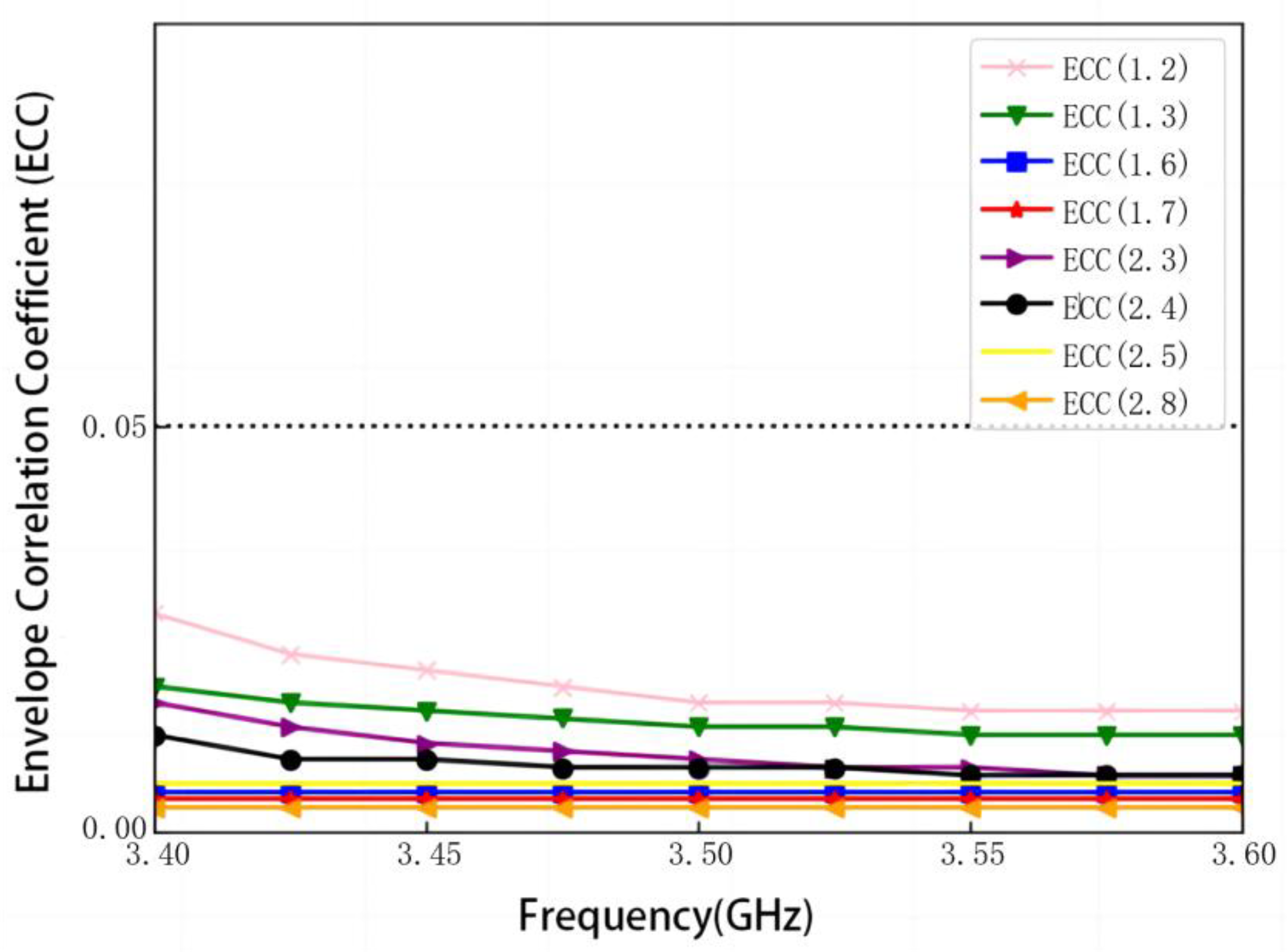 Applsci 14 08032 g052
