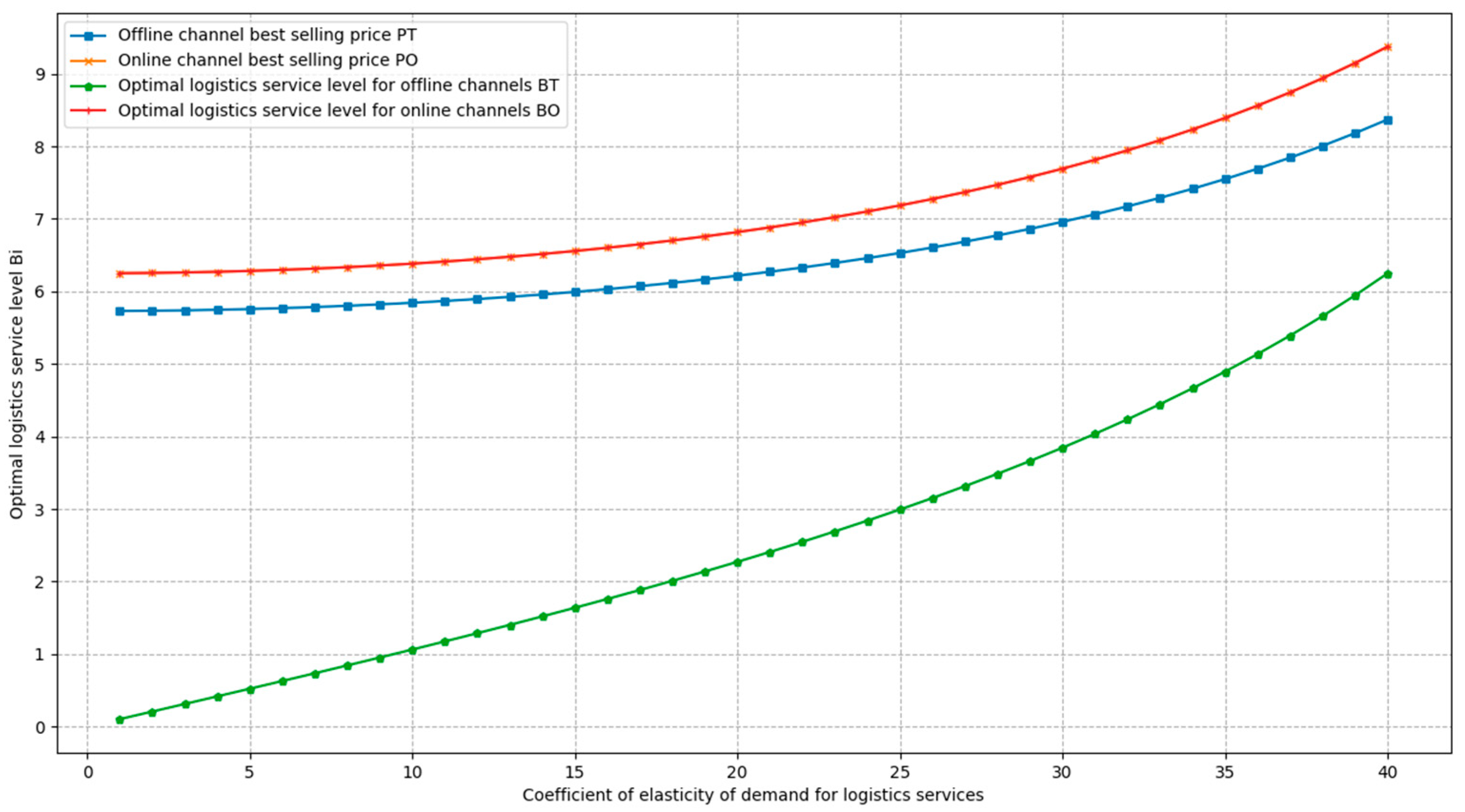 Applsci 14 08039 g004