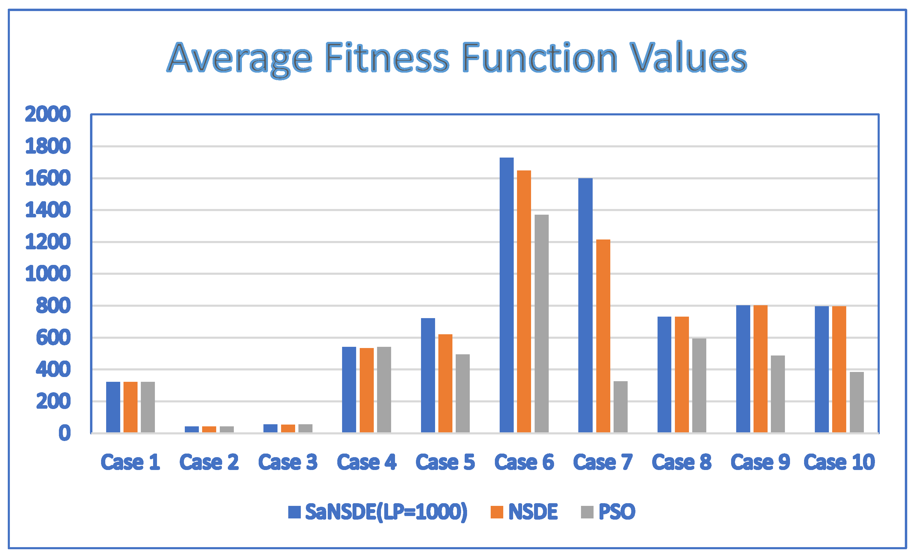 Applsci 14 08044 g007