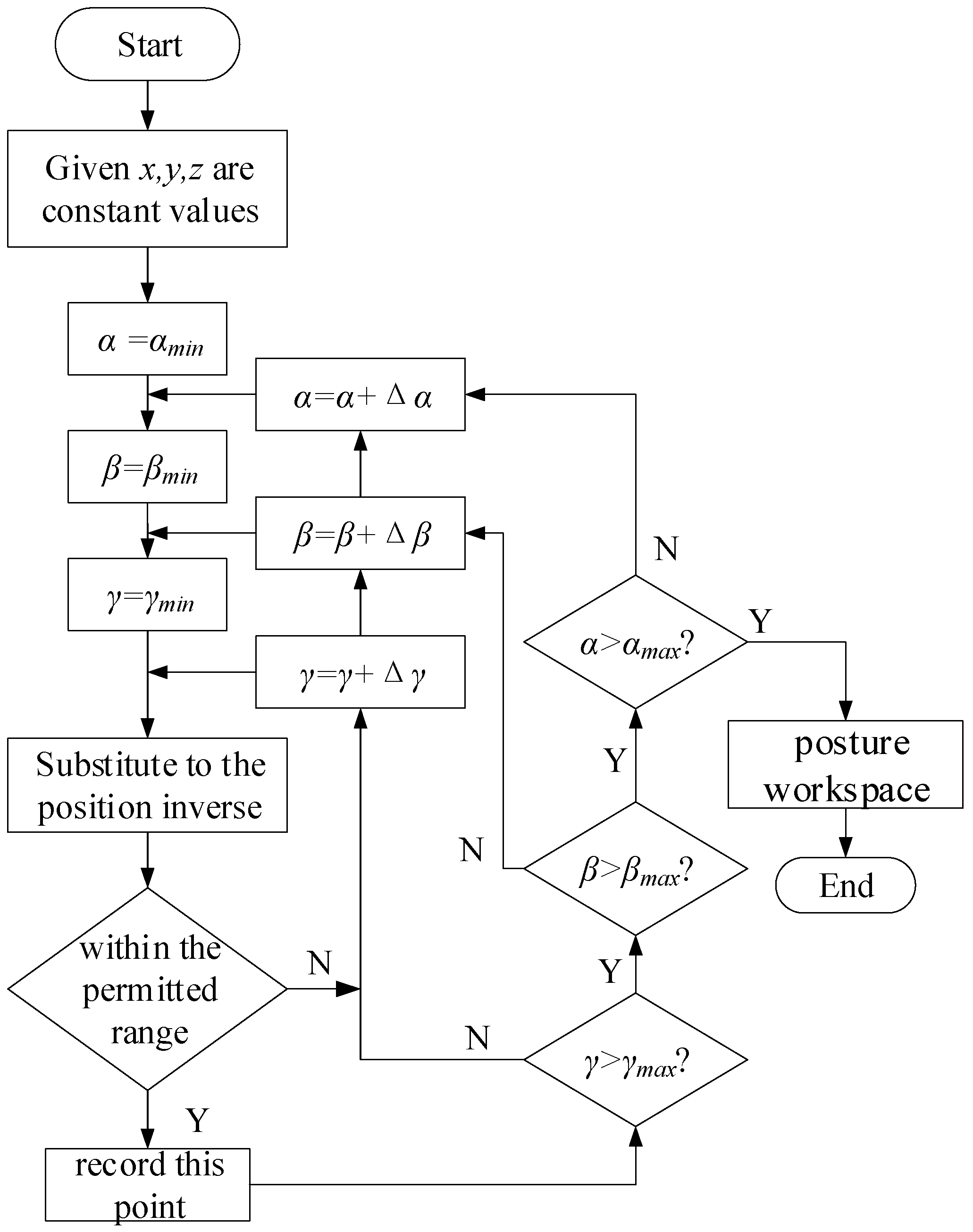 Applsci 14 08059 g005