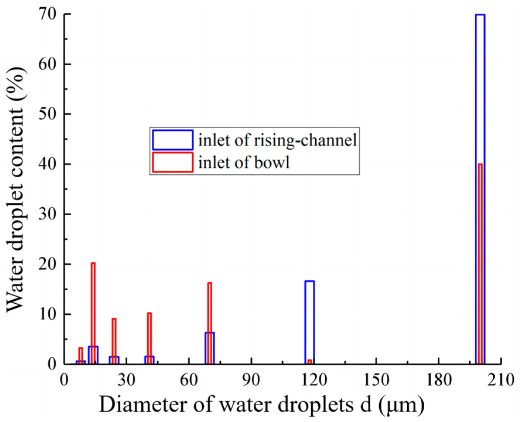 Applsci 14 08070 g011
