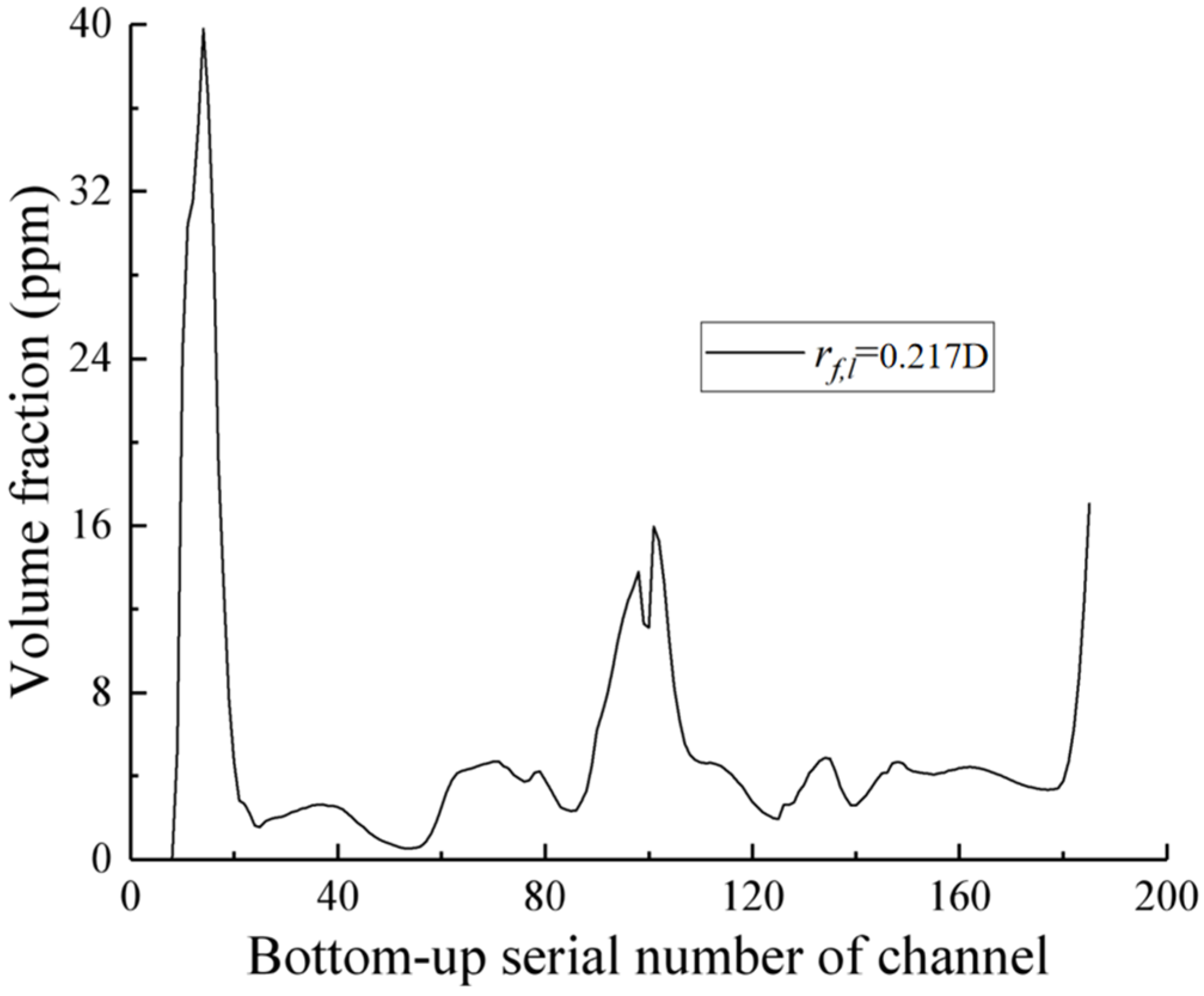 Applsci 14 08070 g021