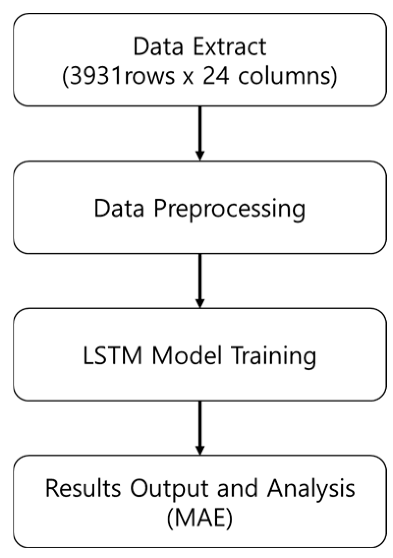 Applsci 14 08077 g004