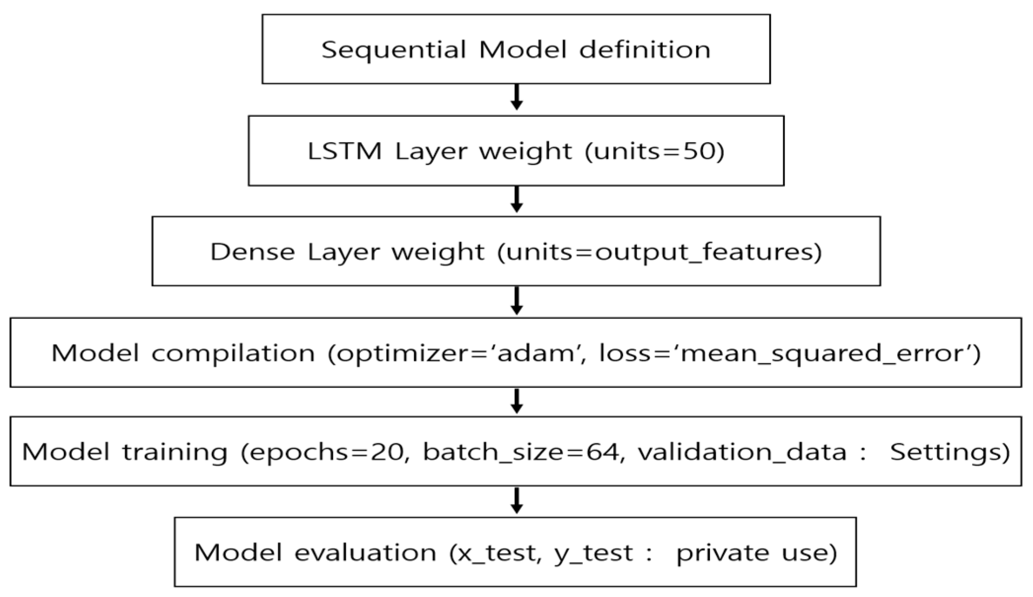Applsci 14 08077 g005