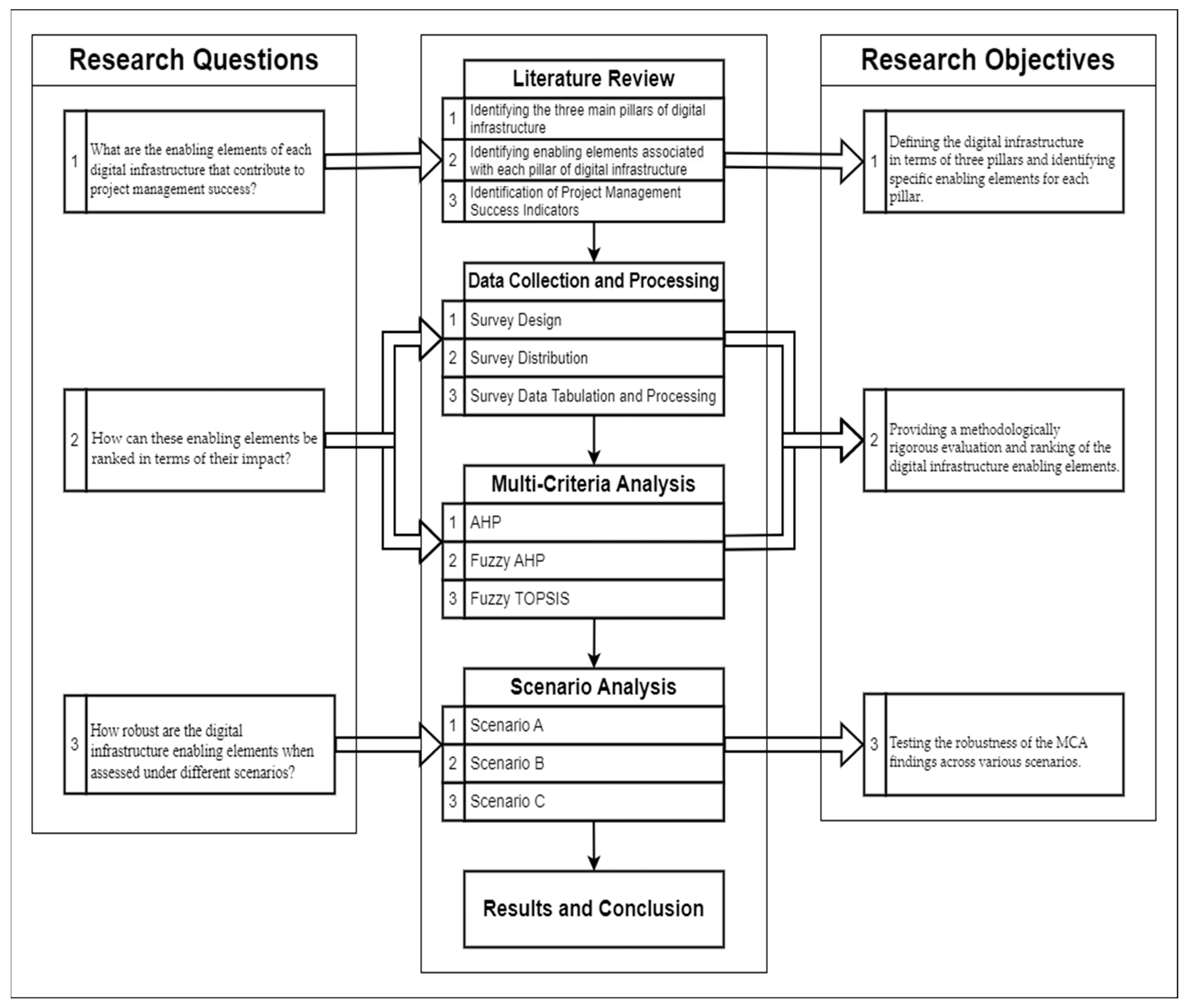 Applsci 14 08080 g001