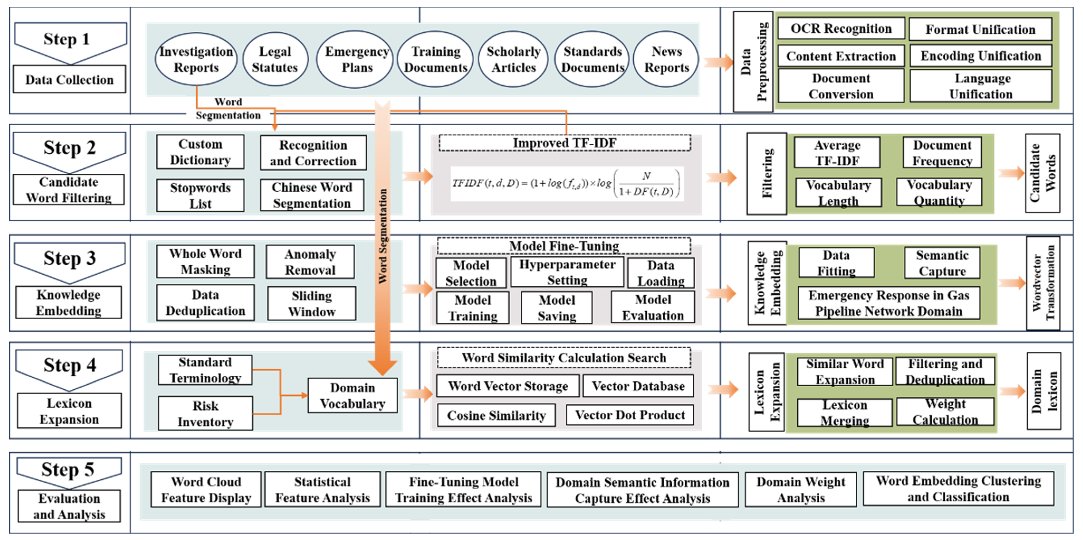 Applsci 14 08094 g002