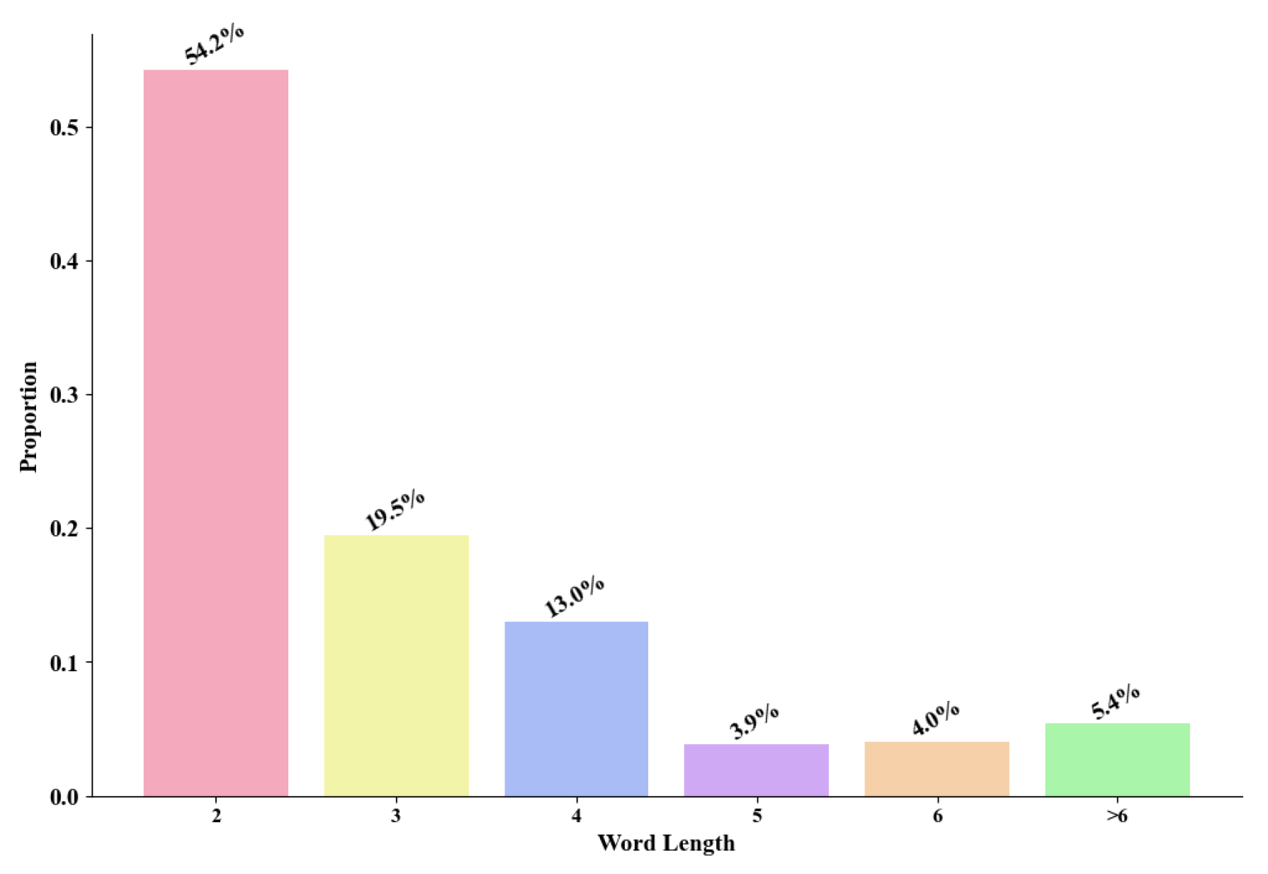 Applsci 14 08094 g005