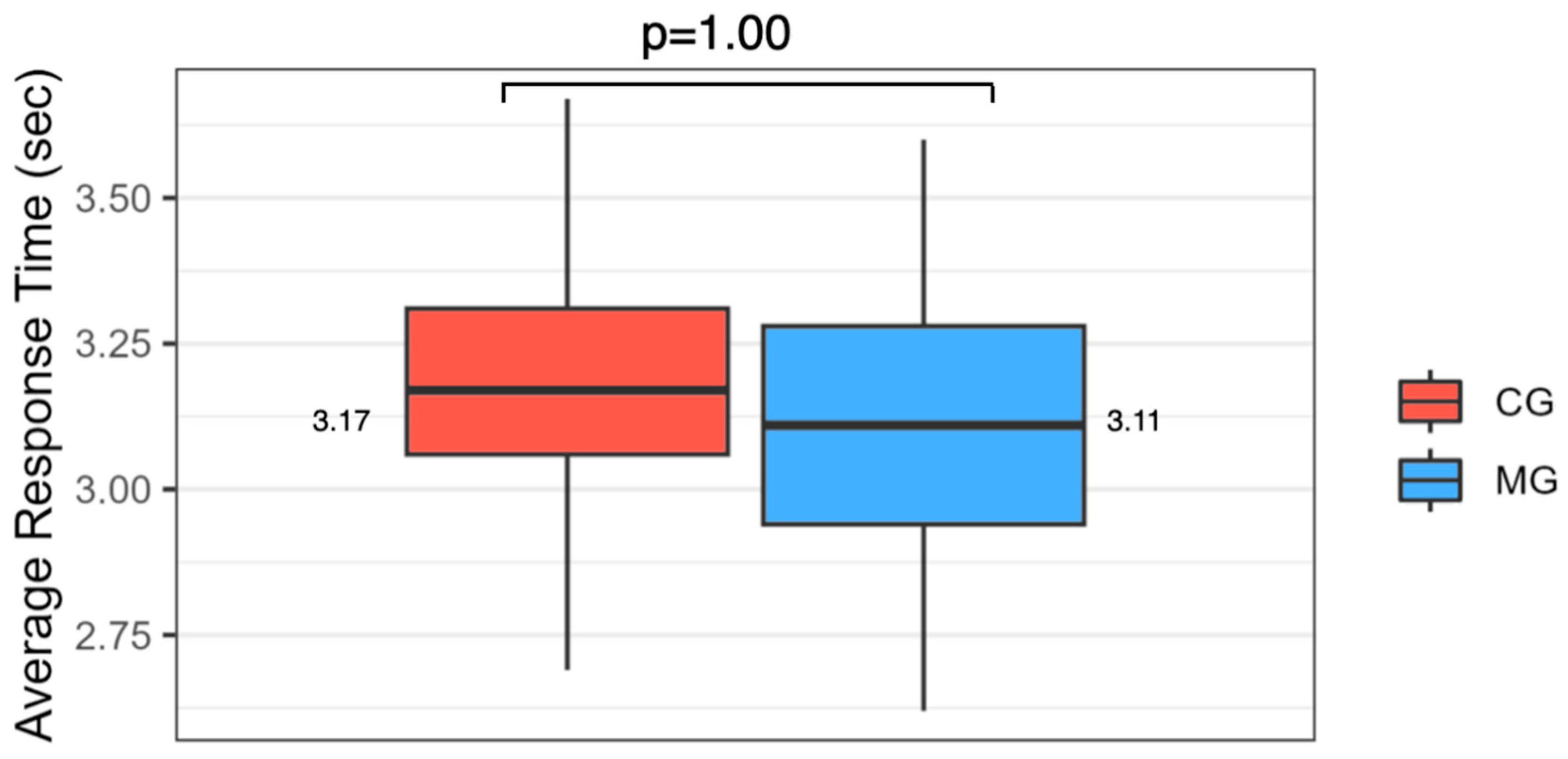 Applsci 14 08102 g007