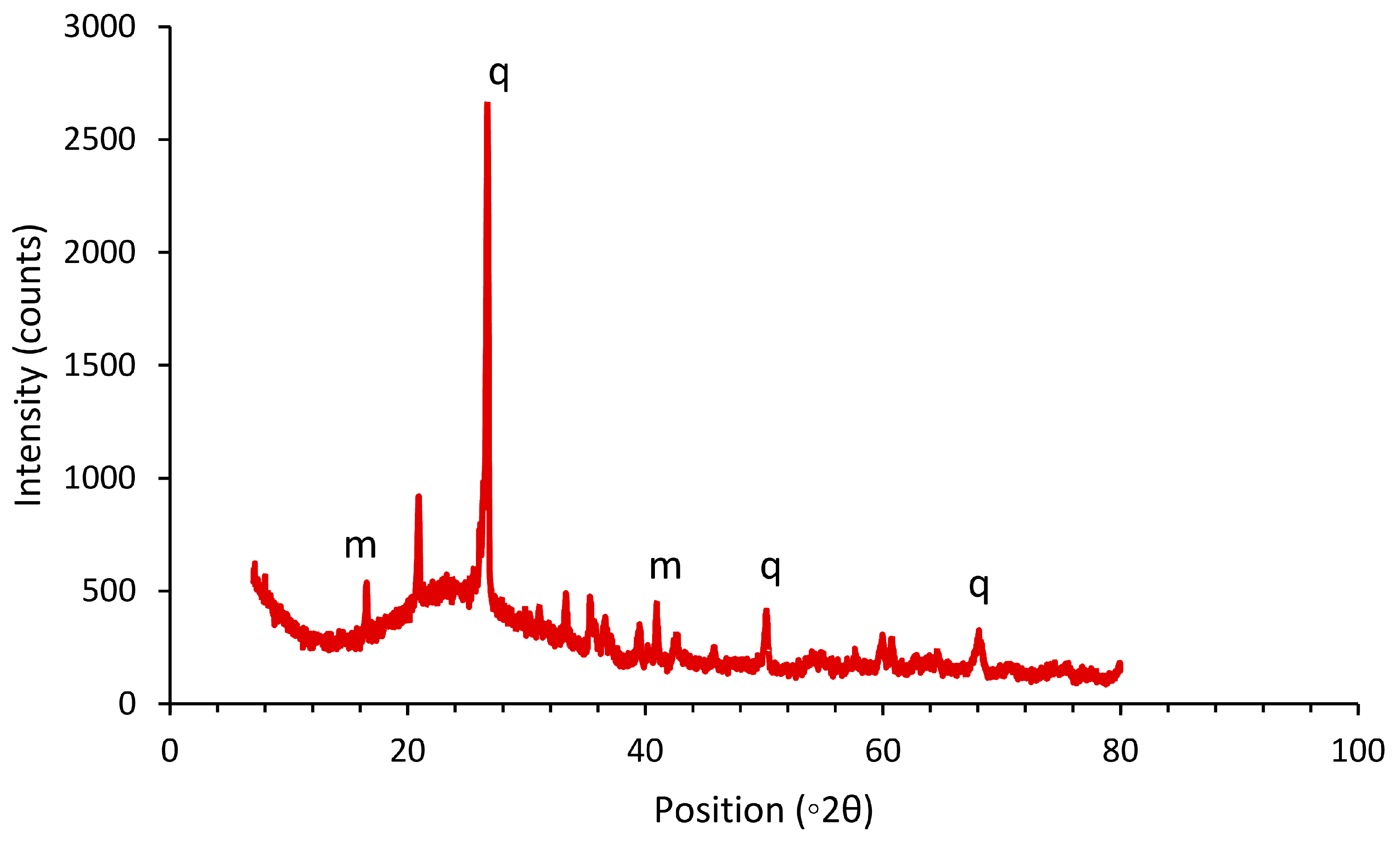 Applsci 14 08116 g007