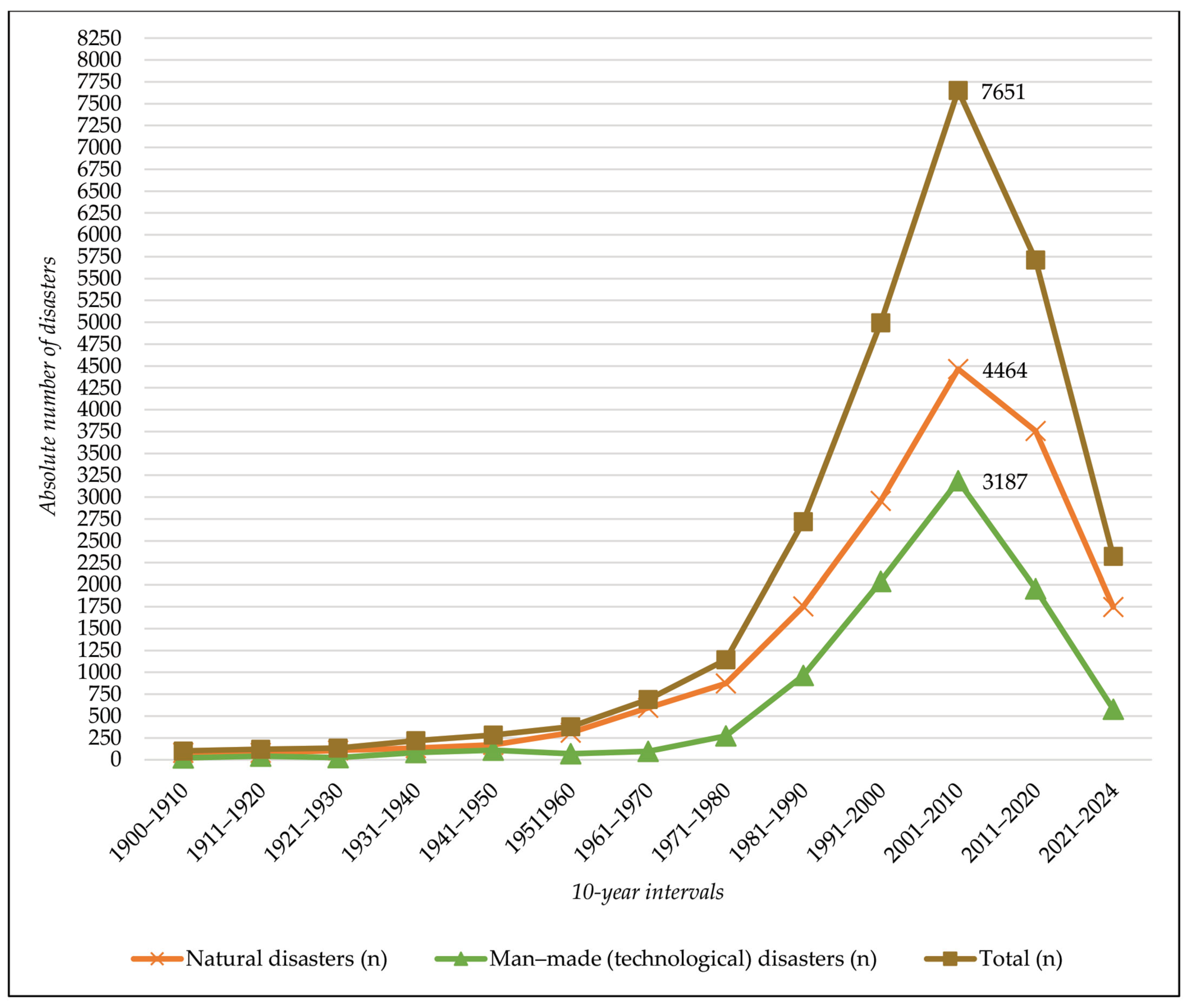 Applsci 14 08129 g007