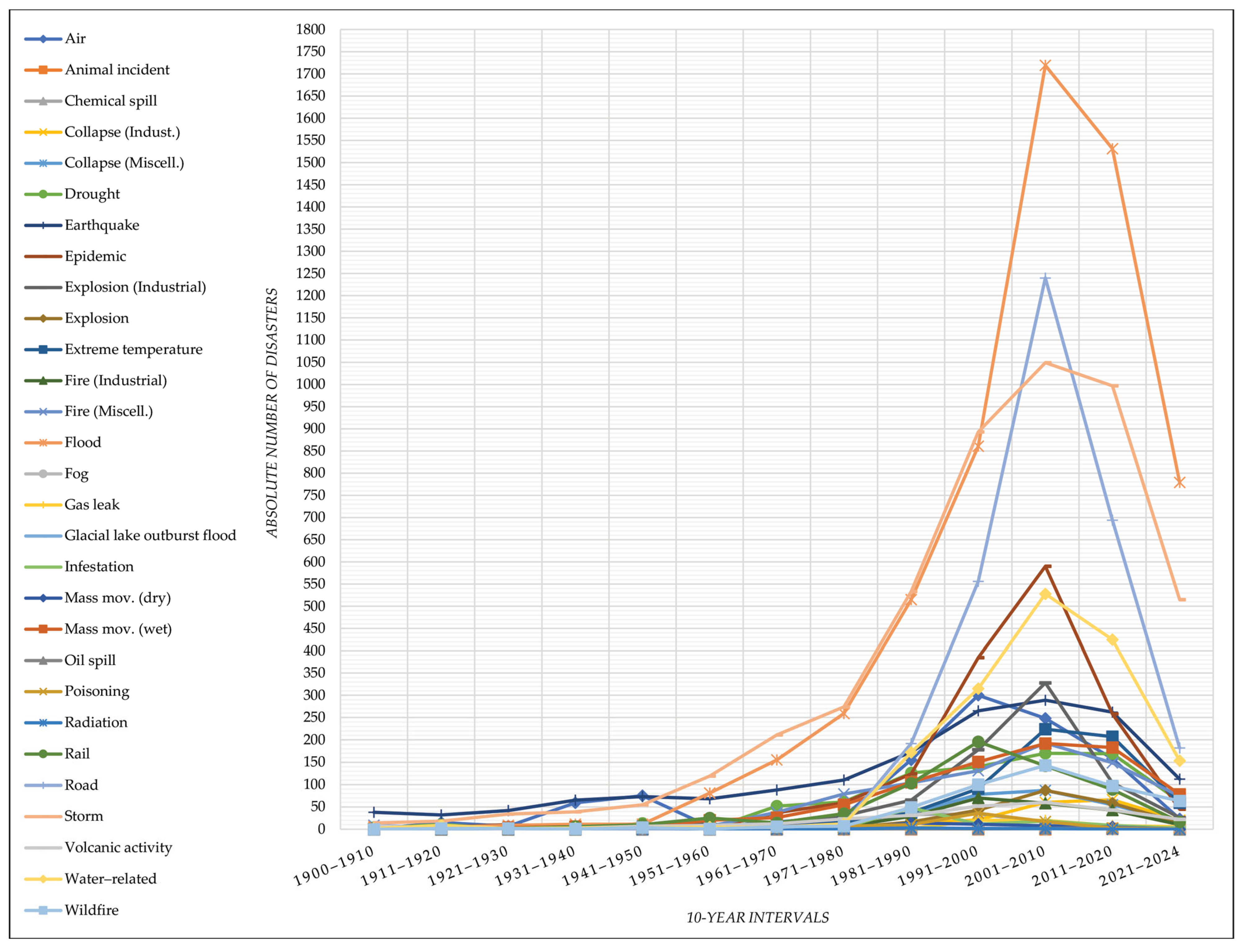 Applsci 14 08129 g009