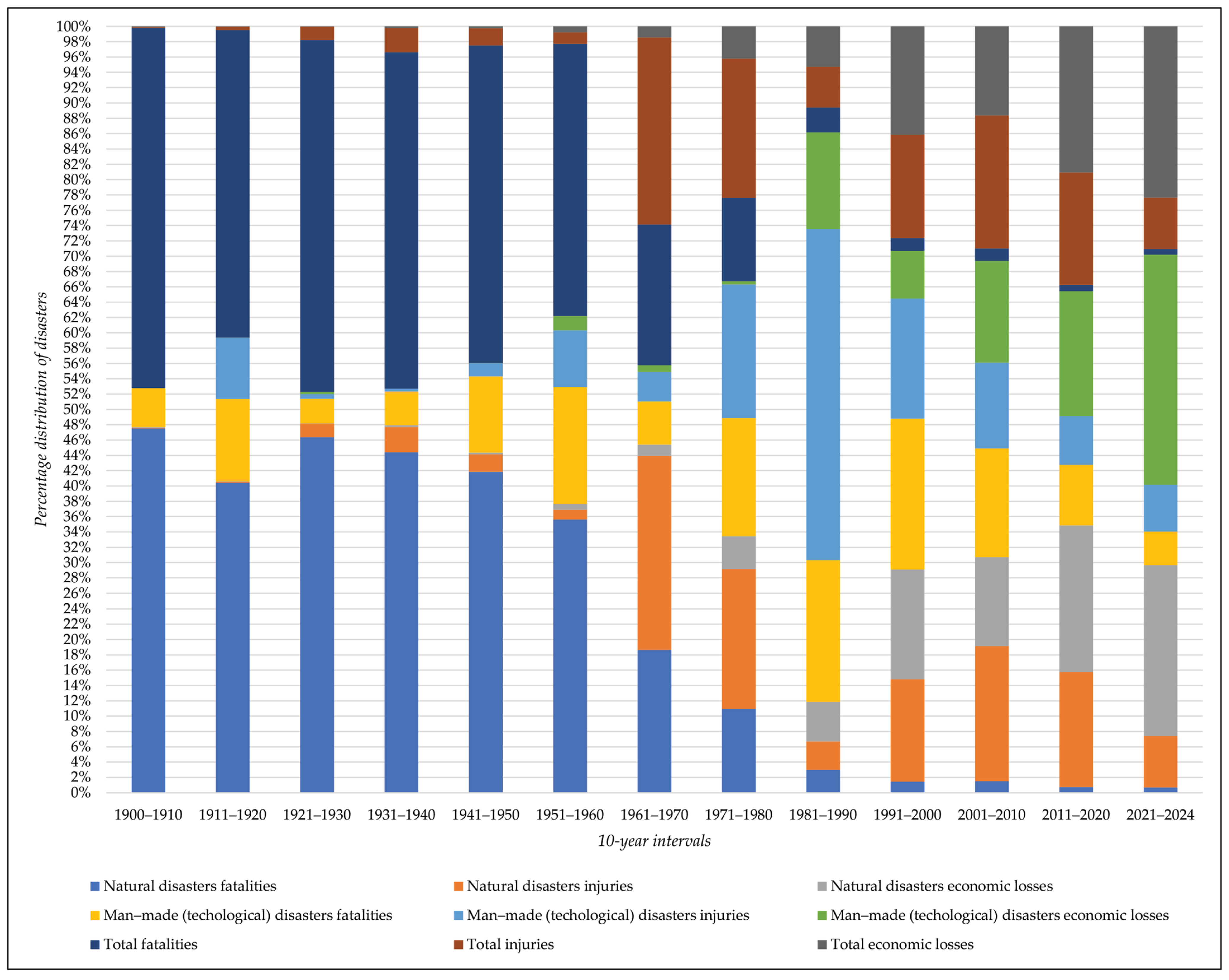 Applsci 14 08129 g011