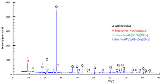 Applsci 14 08136 g007
