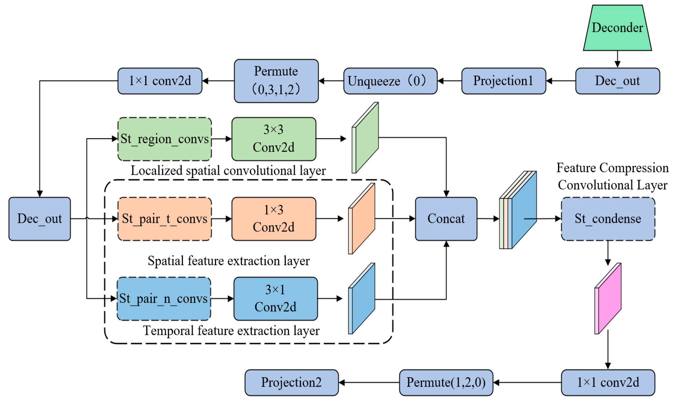 Applsci 14 08162 g003