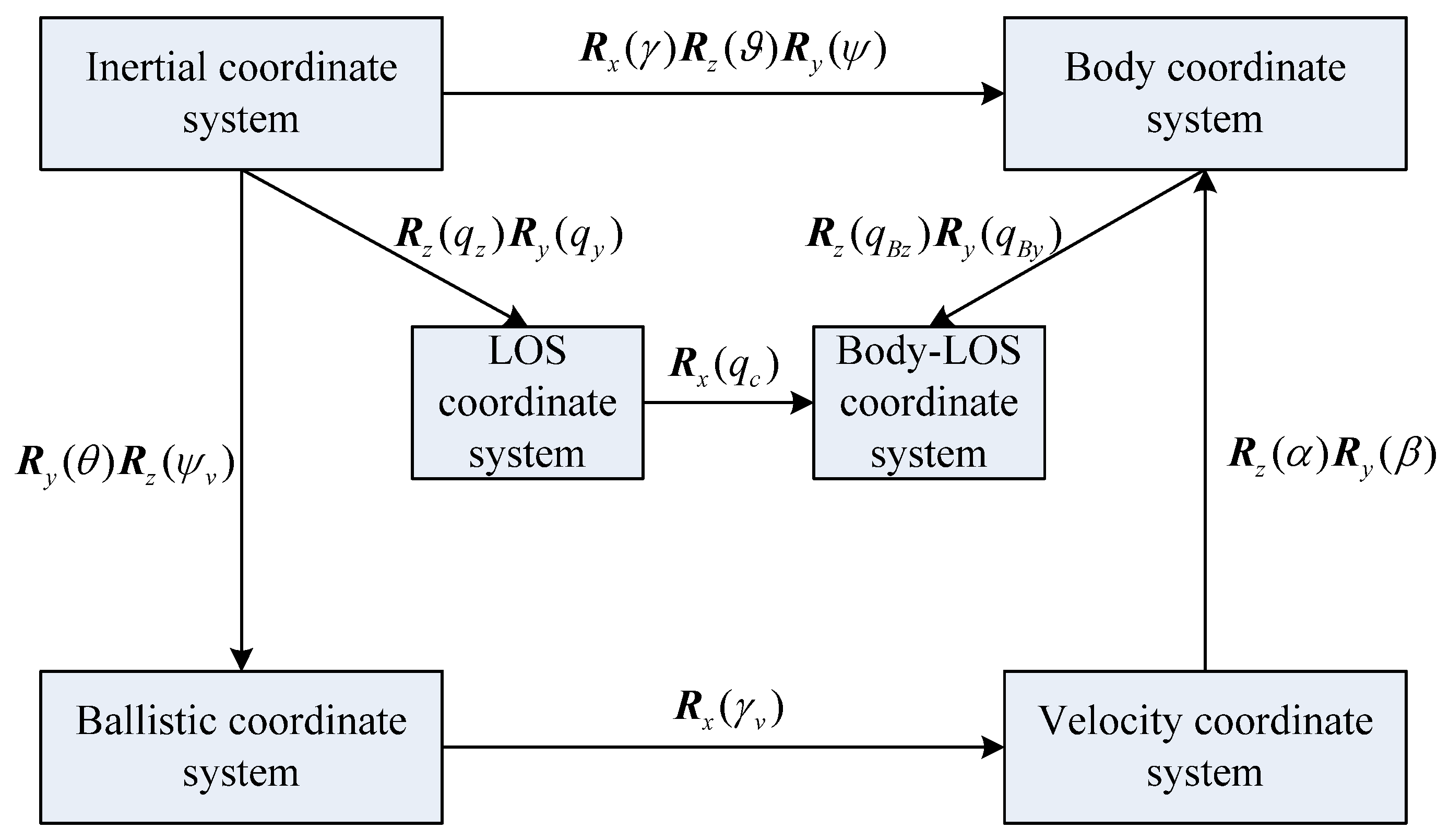 Applsci 14 08191 g004 Applsci 14 08191 g004