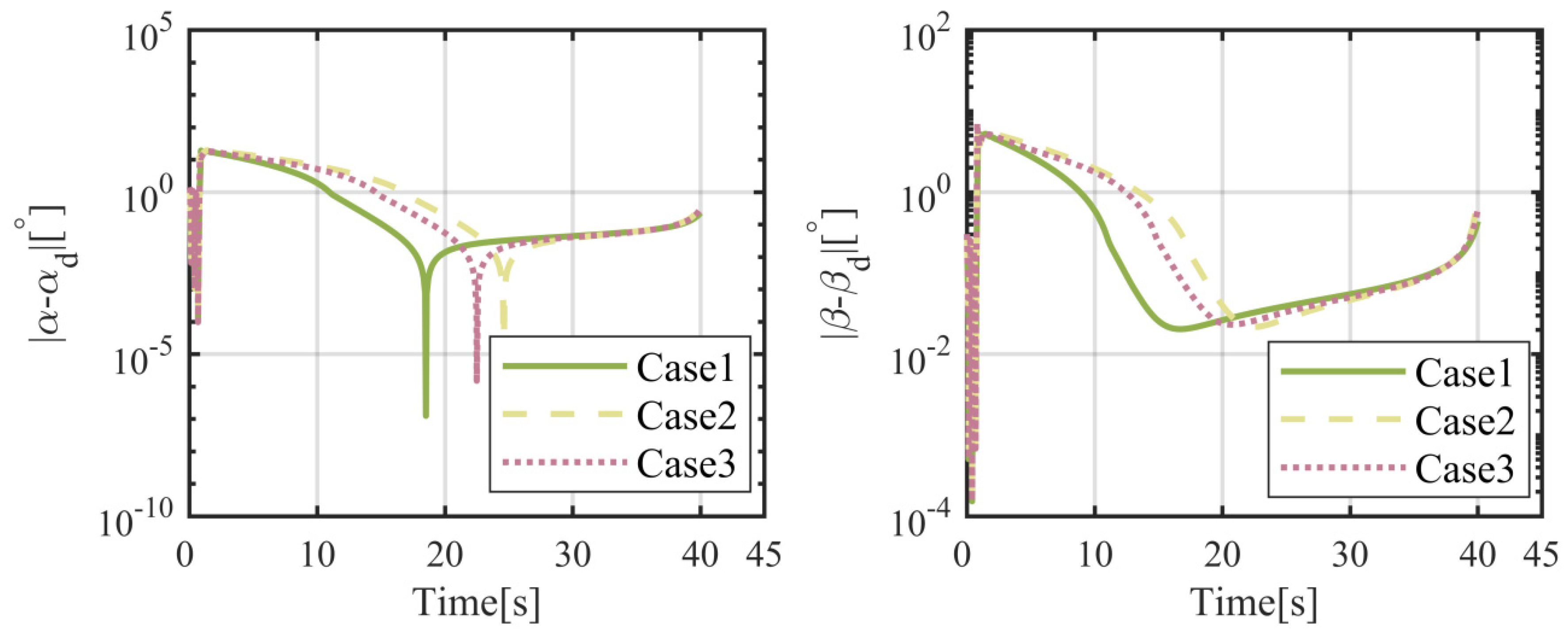 Applsci 14 08191 g019 Applsci 14 08191 g019