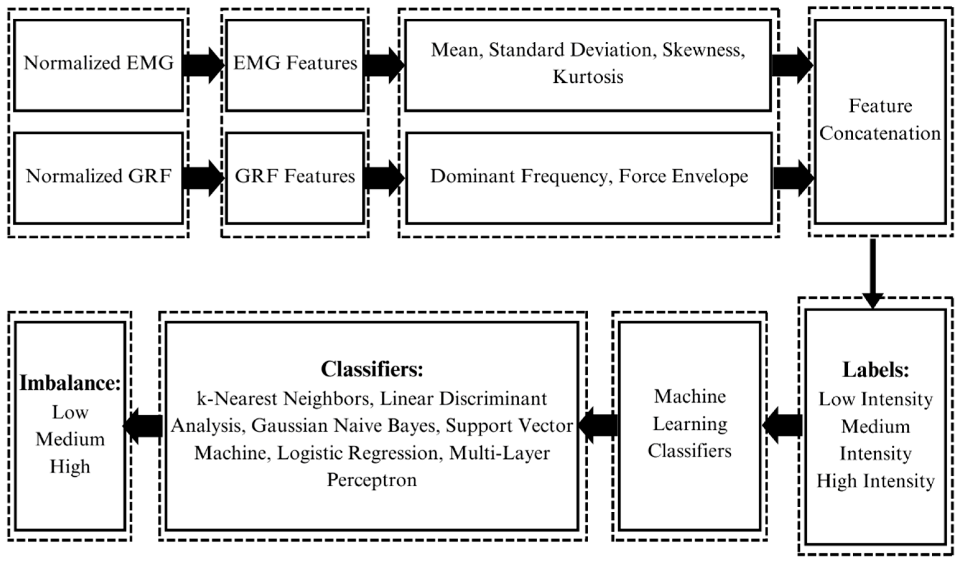 Applsci 14 08209 g006