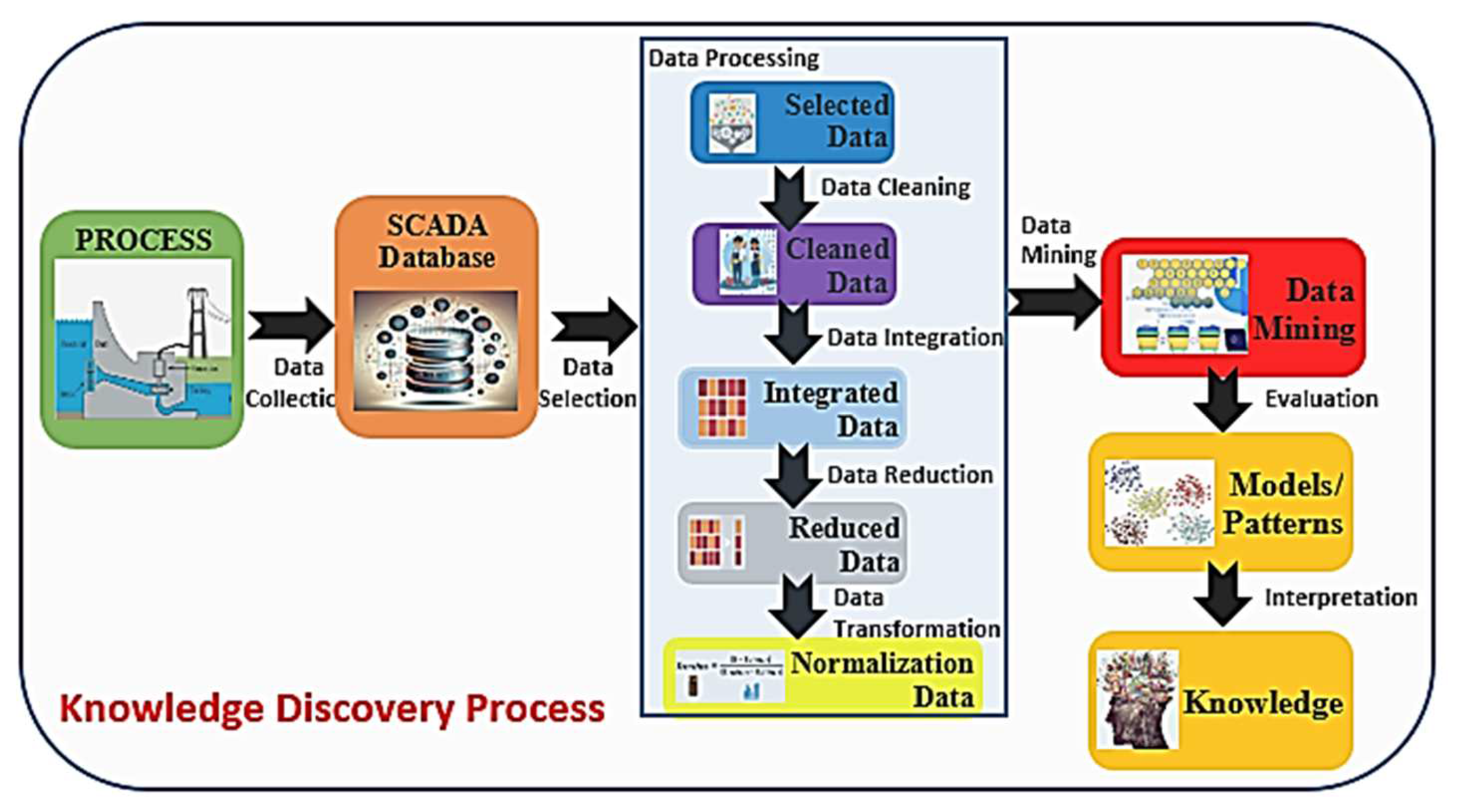 Applsci 14 08228 g001