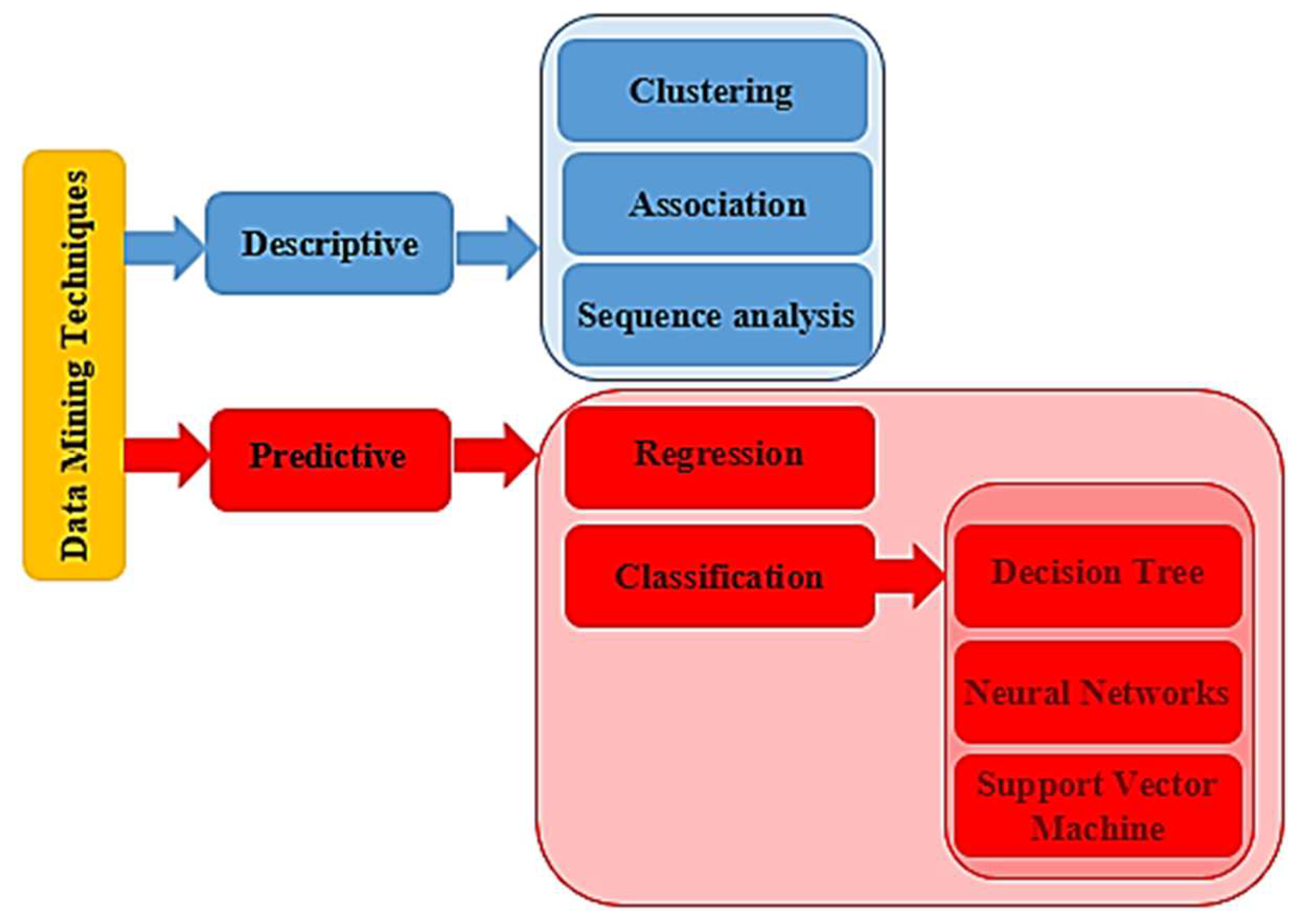 Applsci 14 08228 g002