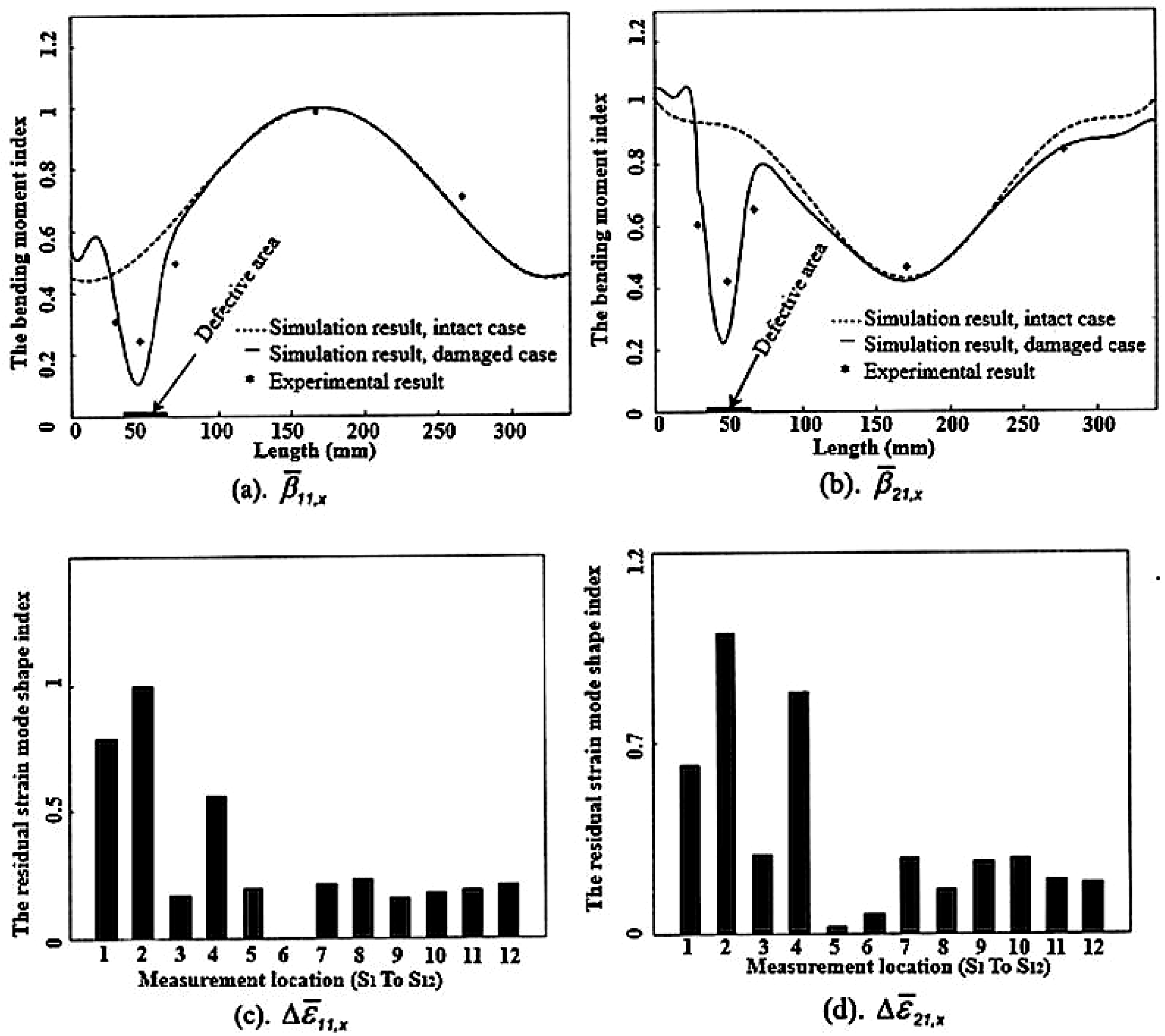 Applsci 14 08230 g005