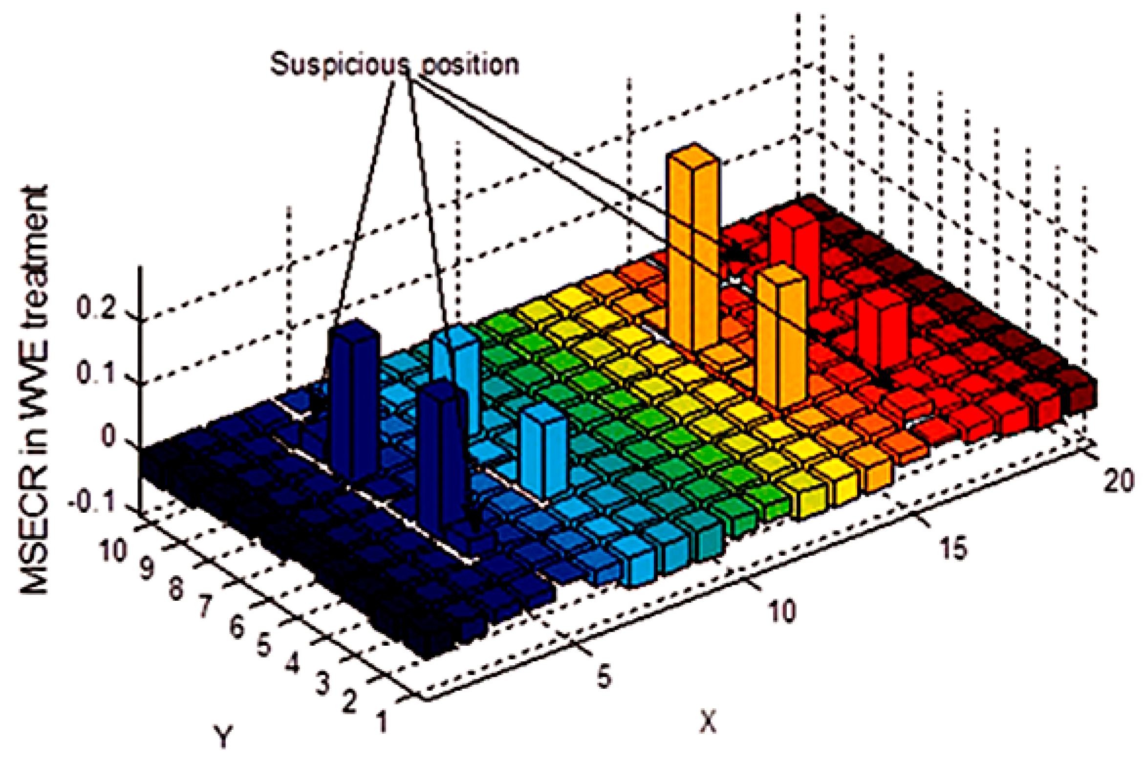 Applsci 14 08230 g009
