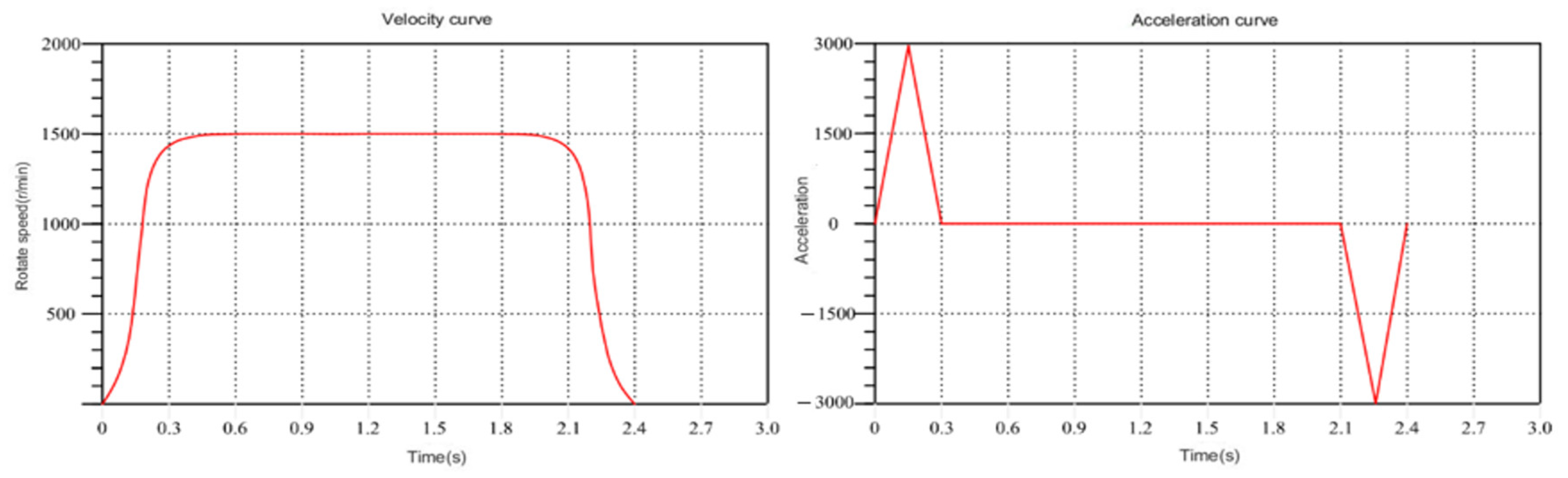 Applsci 14 08234 g007